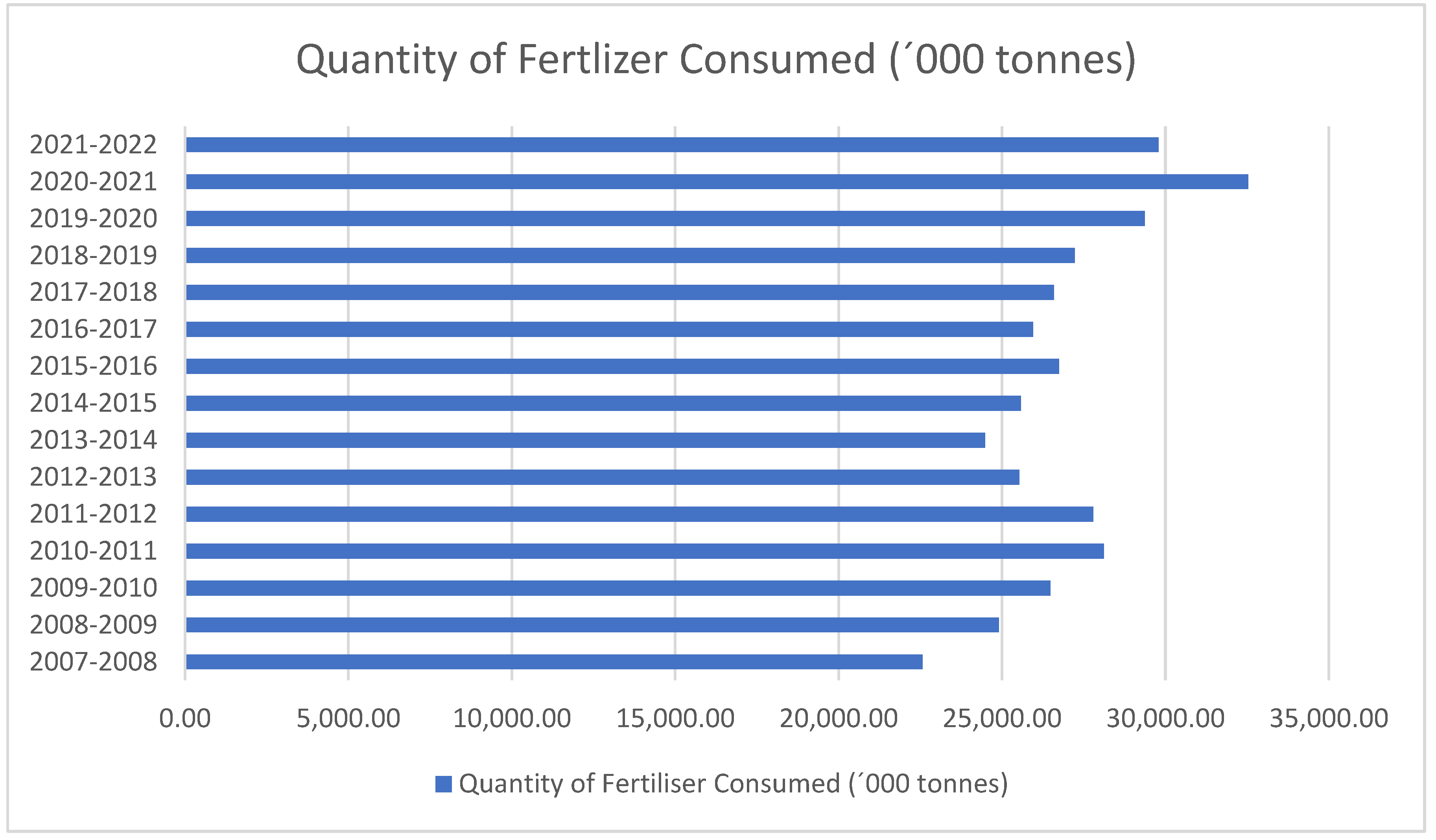 Preprints 115327 g001