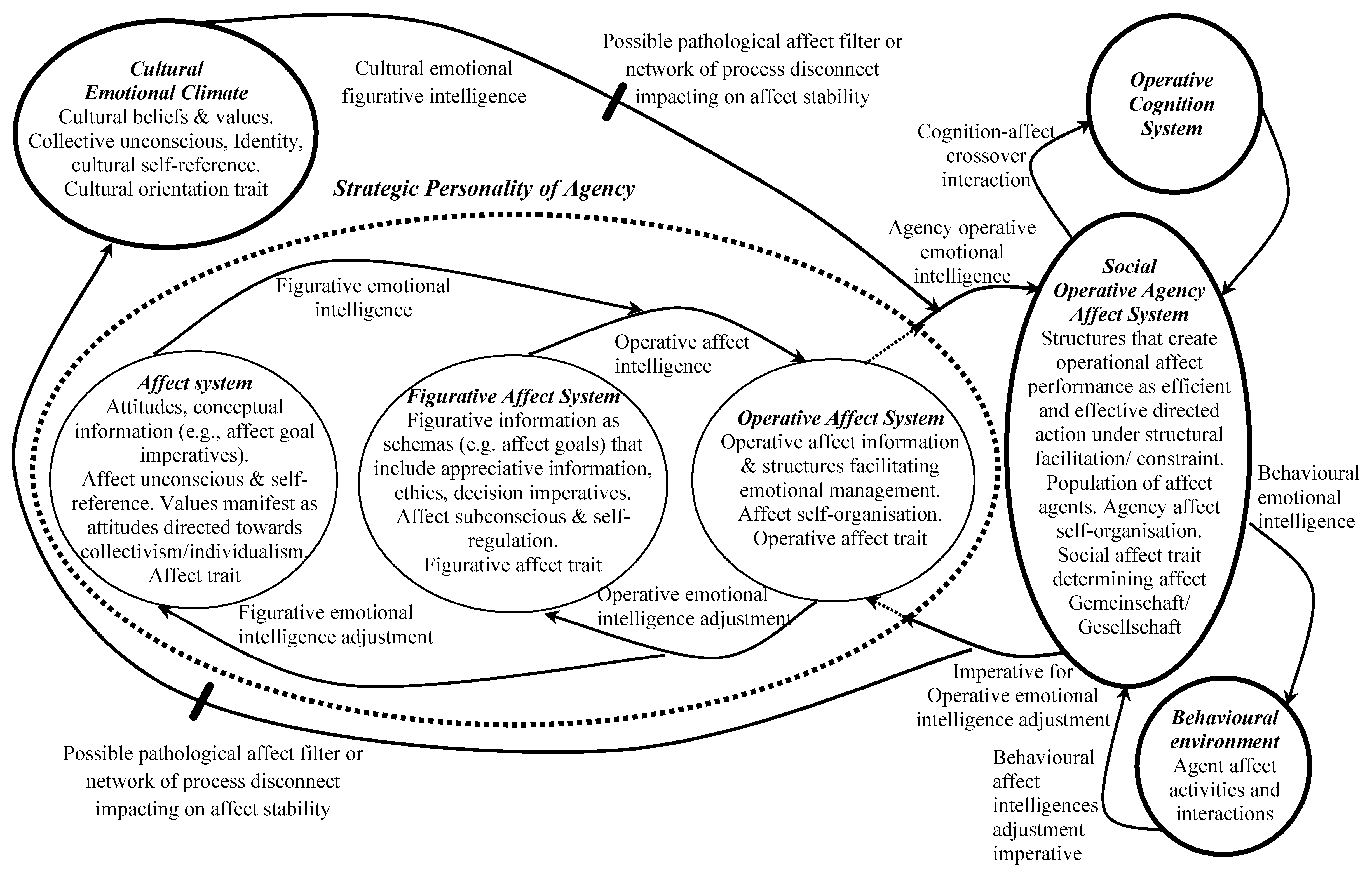 Preprints 75571 g002