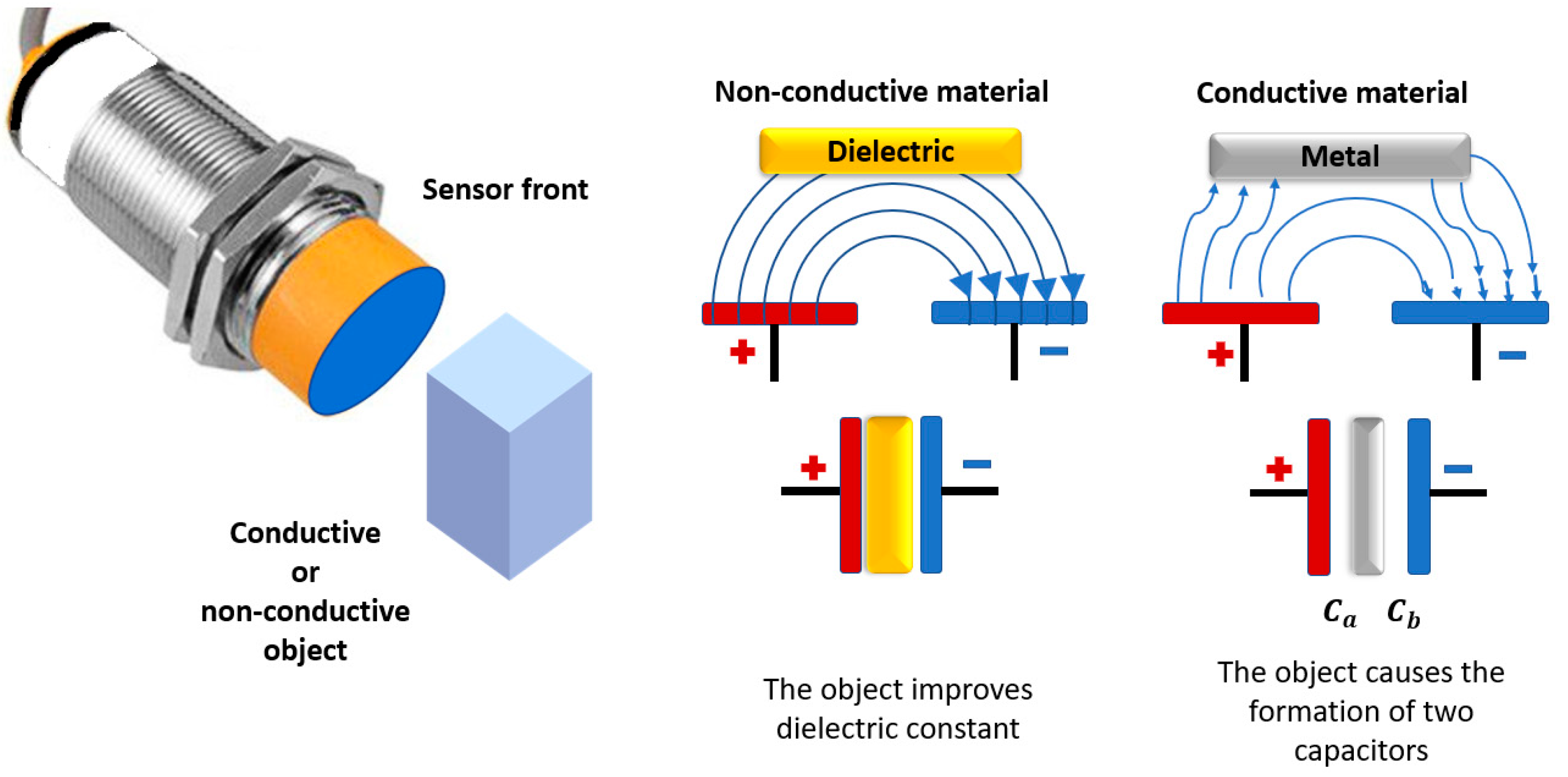 Preprints 140949 g001