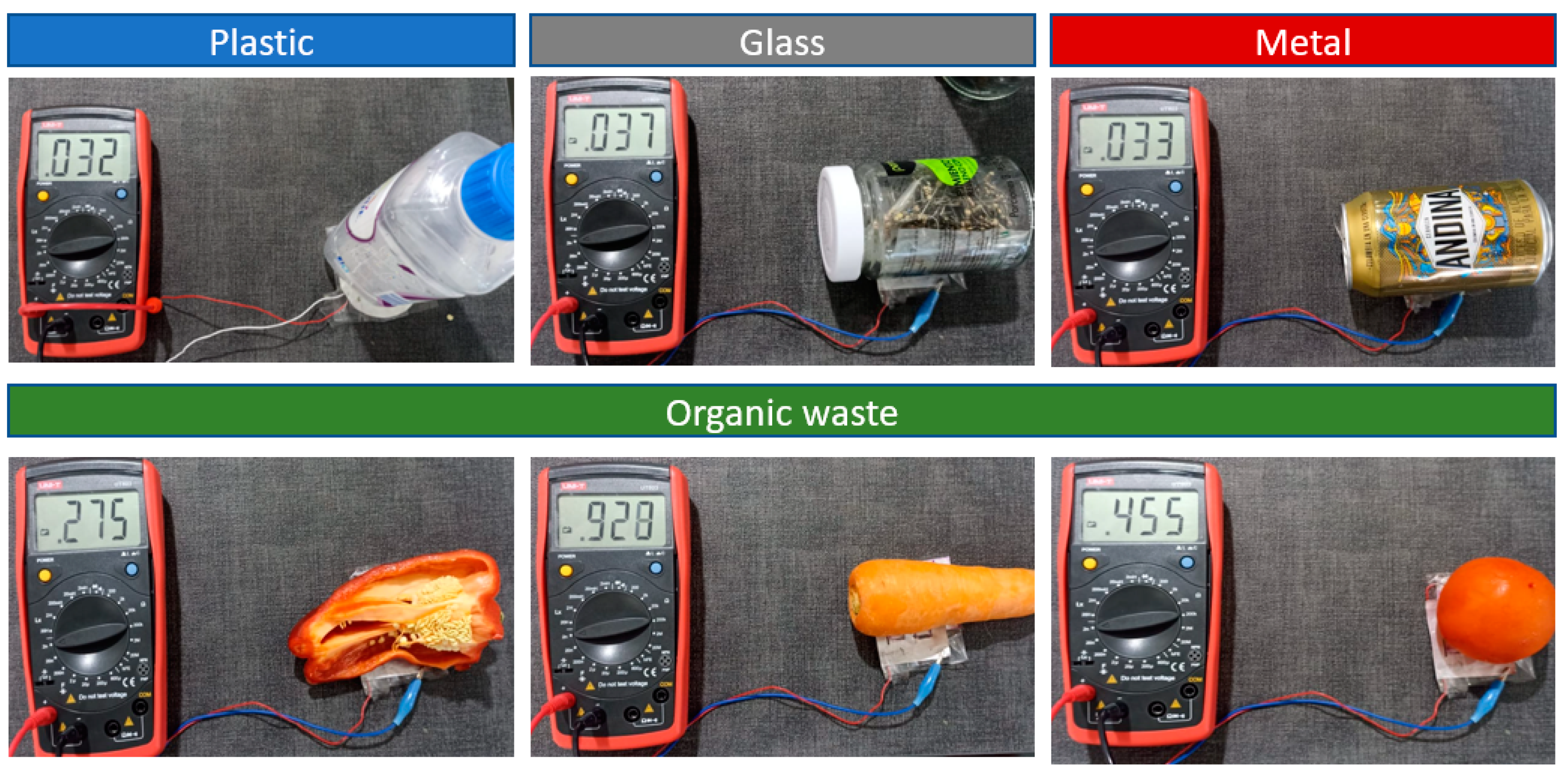 Preprints 140949 g007