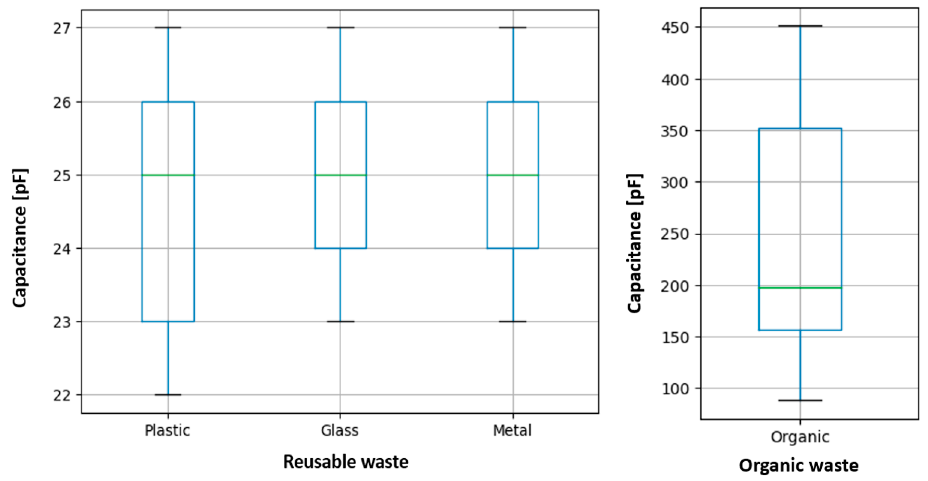 Preprints 140949 g008