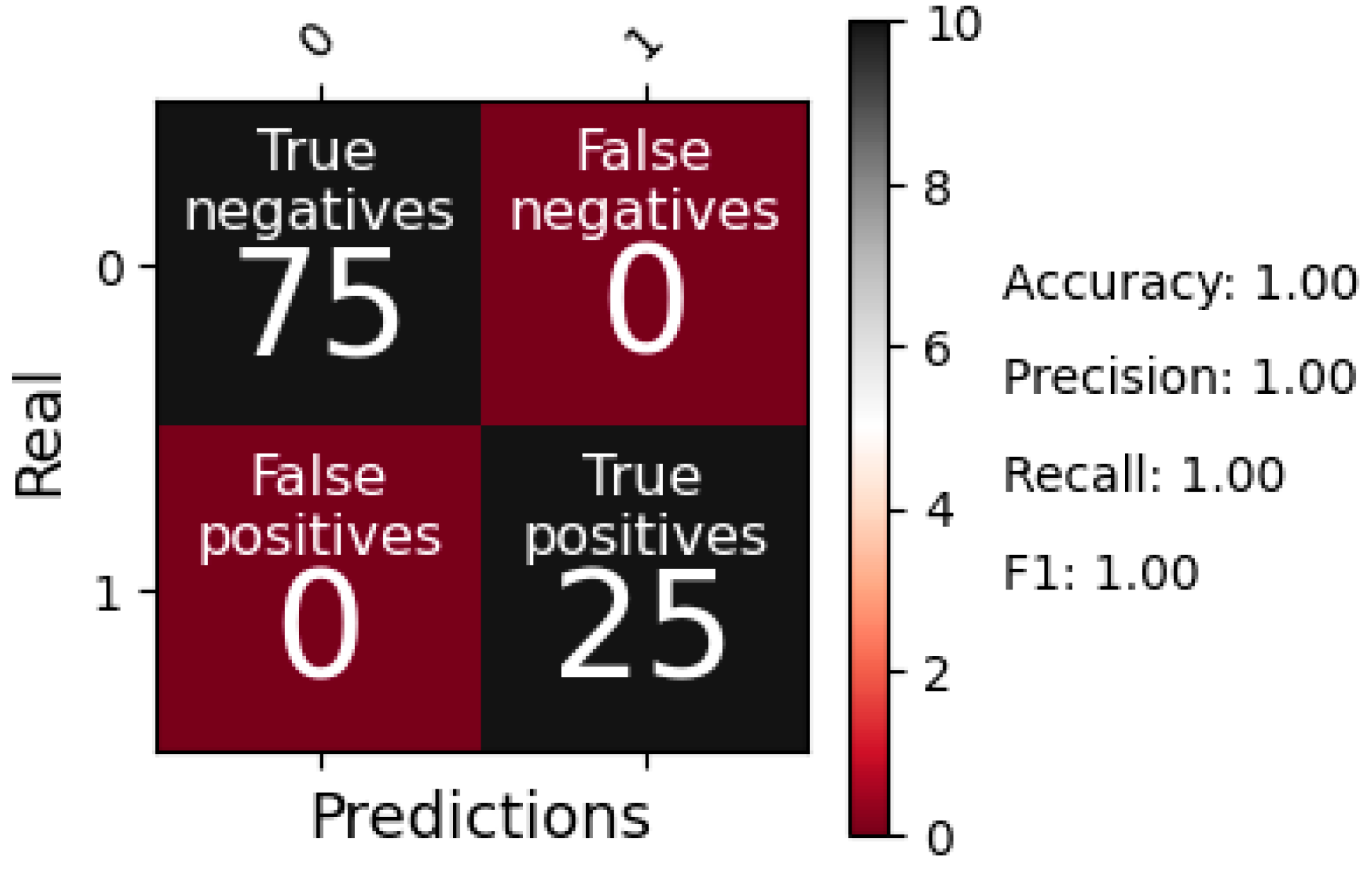 Preprints 140949 g010