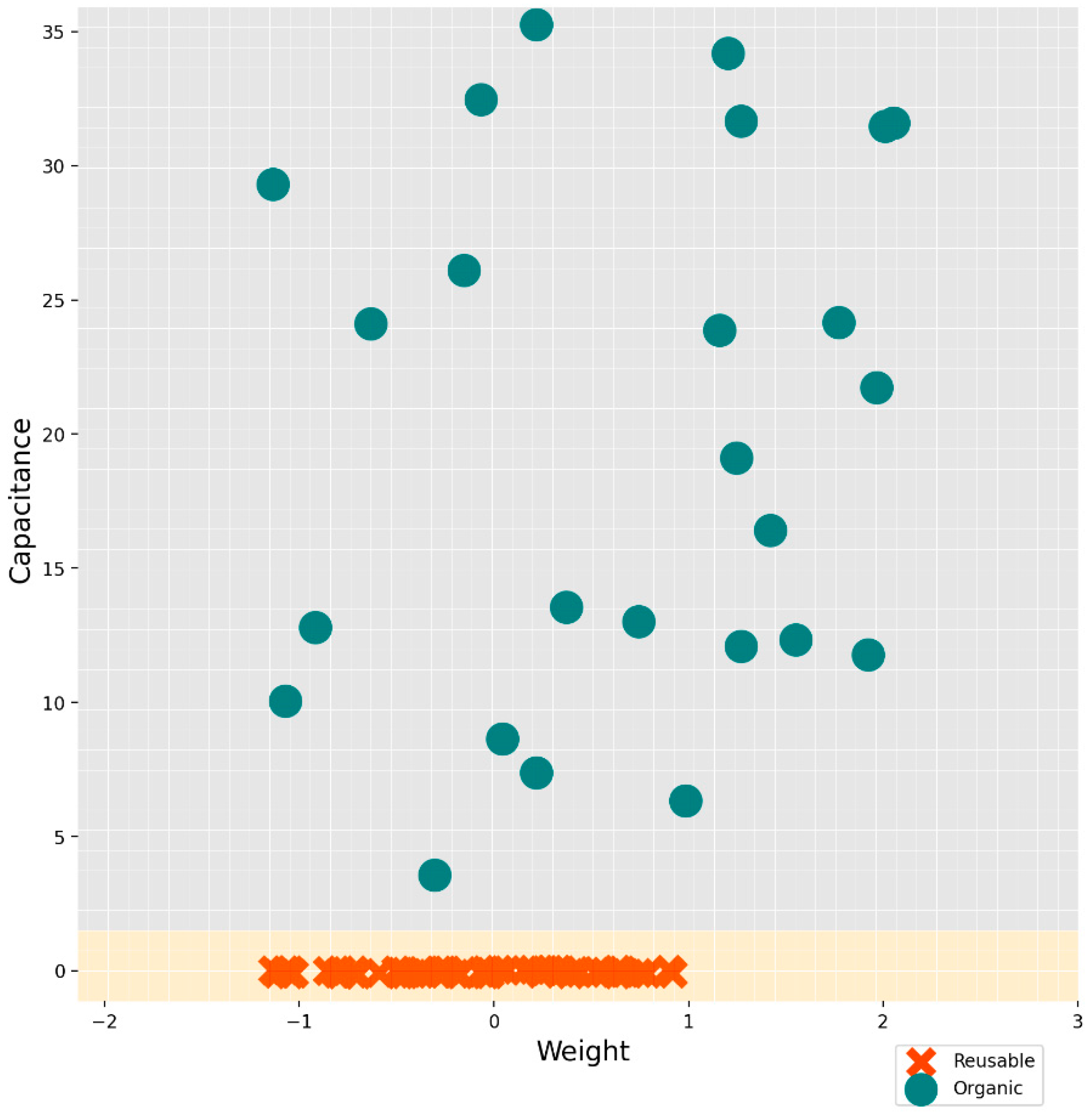 Preprints 140949 g011