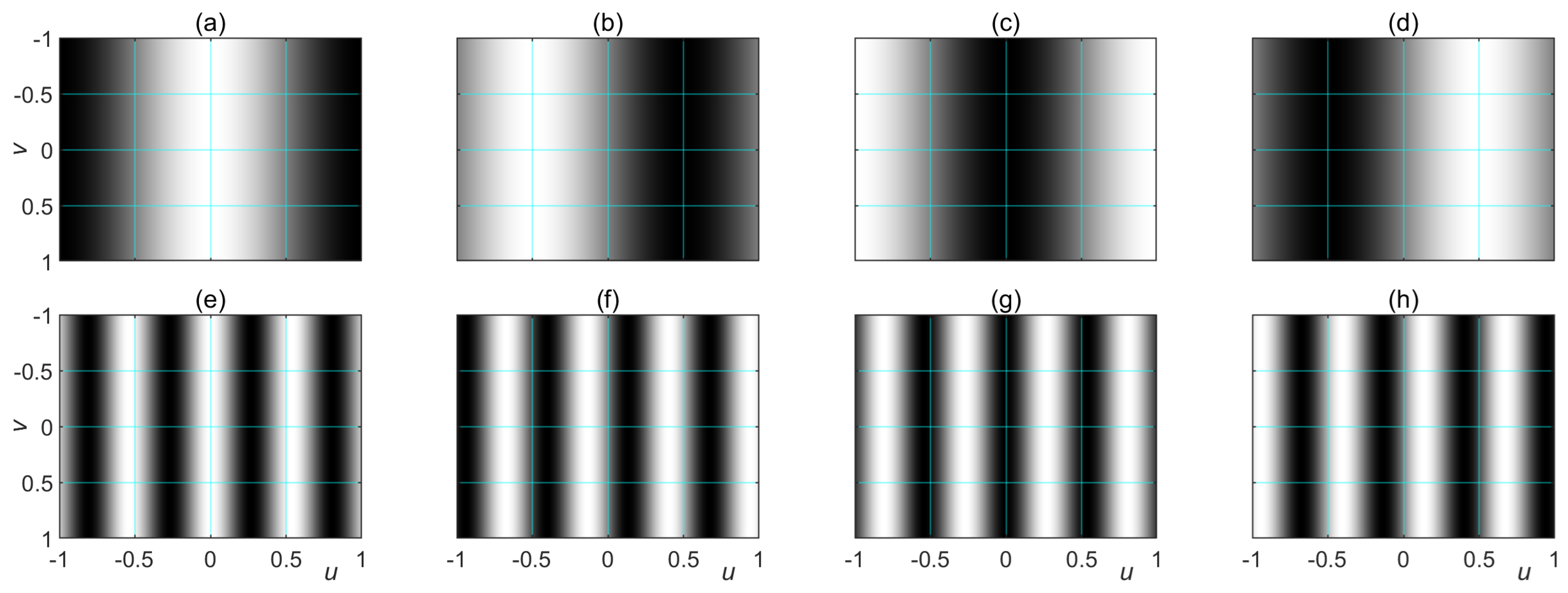 Preprints 145019 g005