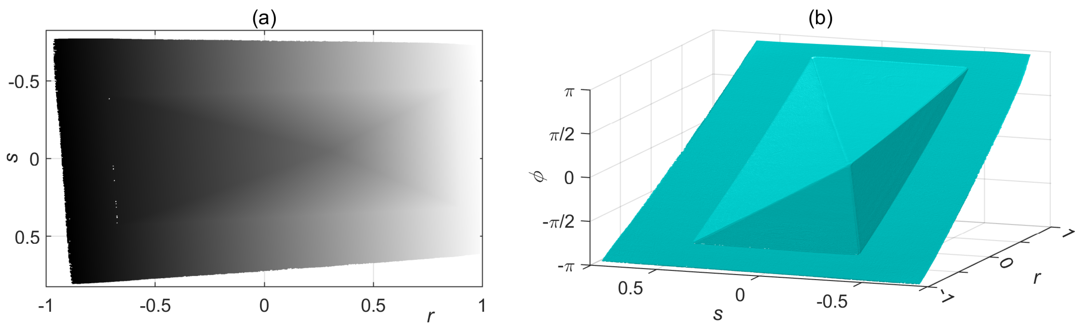 Preprints 145019 g007