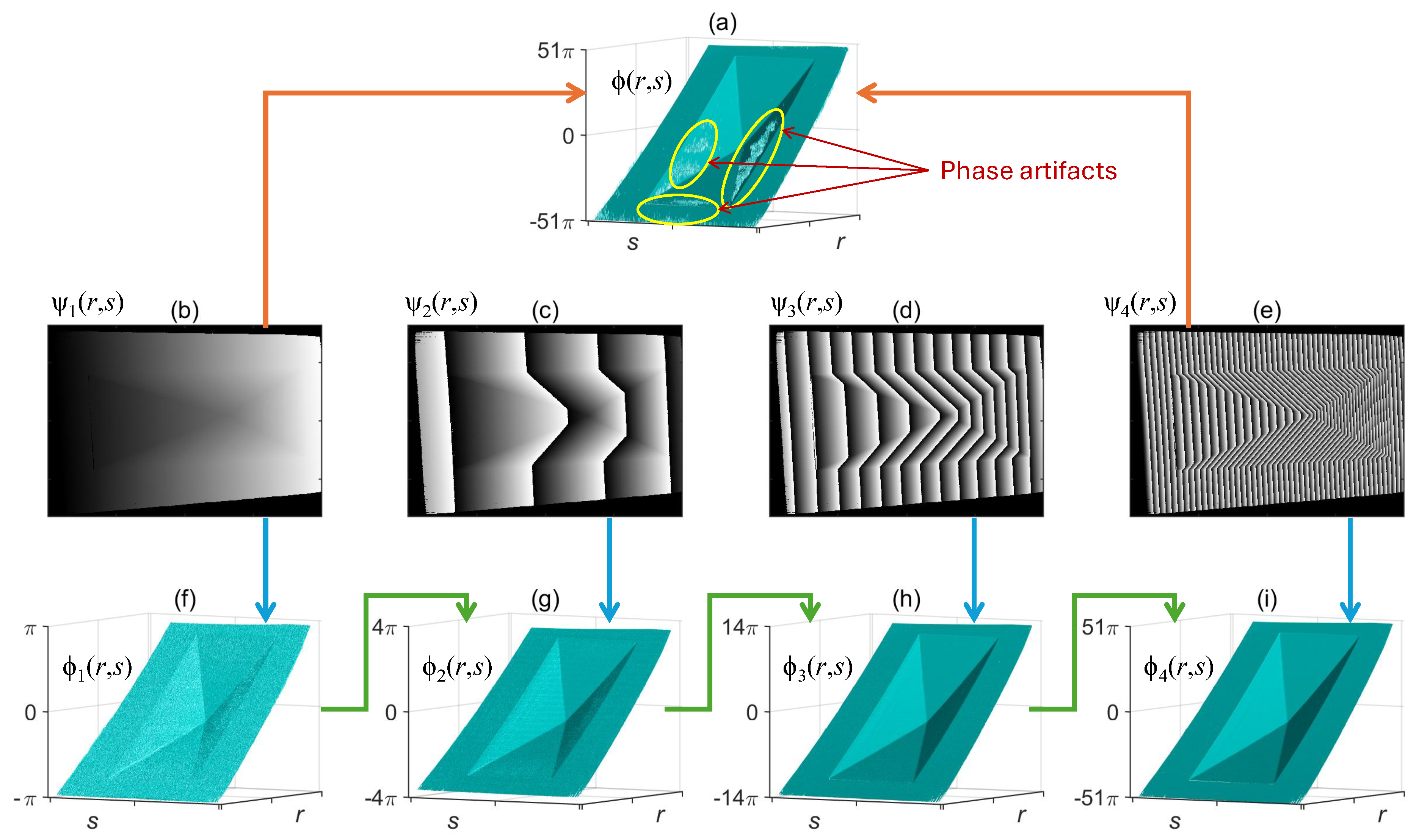 Preprints 145019 g009