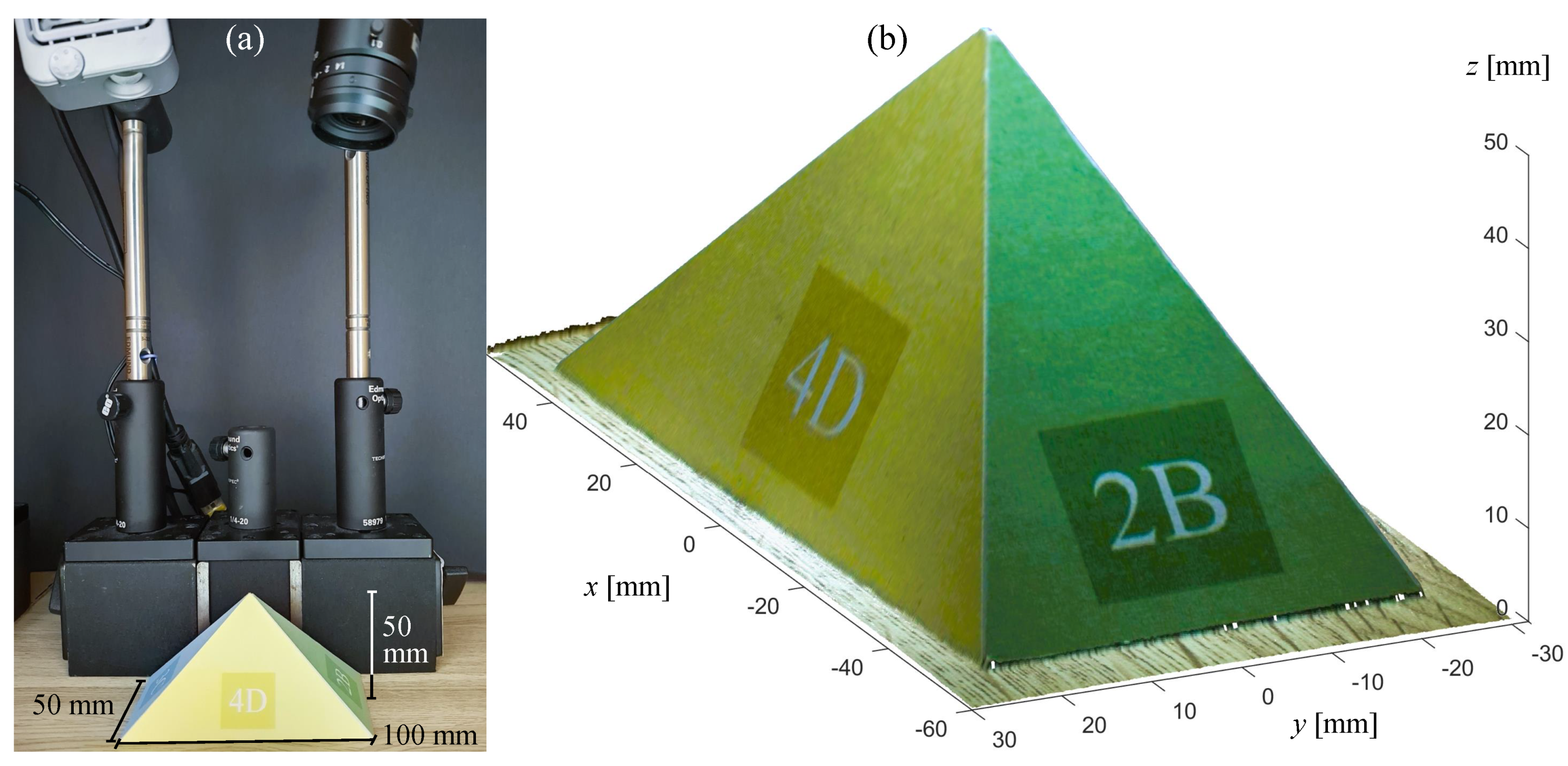 Preprints 145019 g012