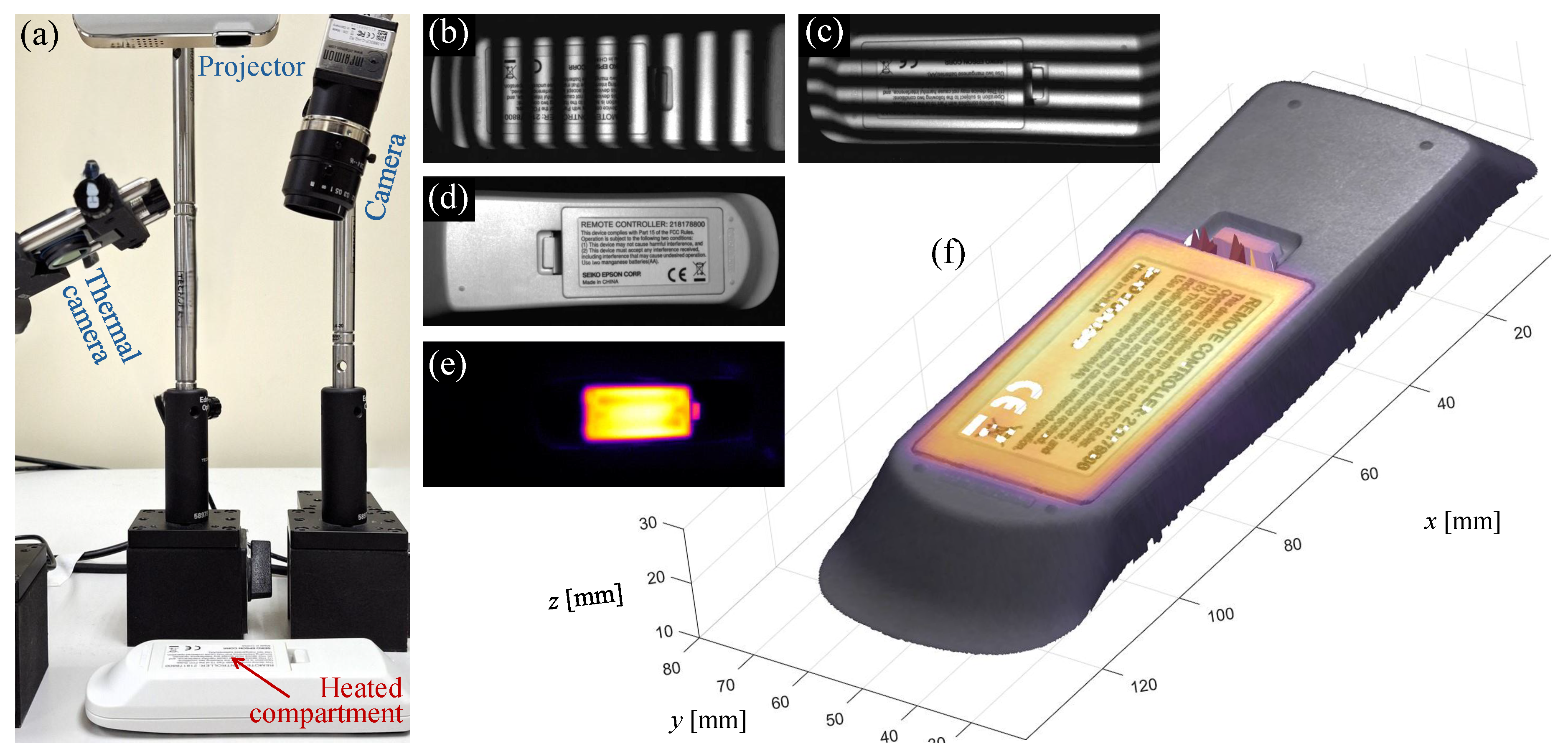 Preprints 145019 g014