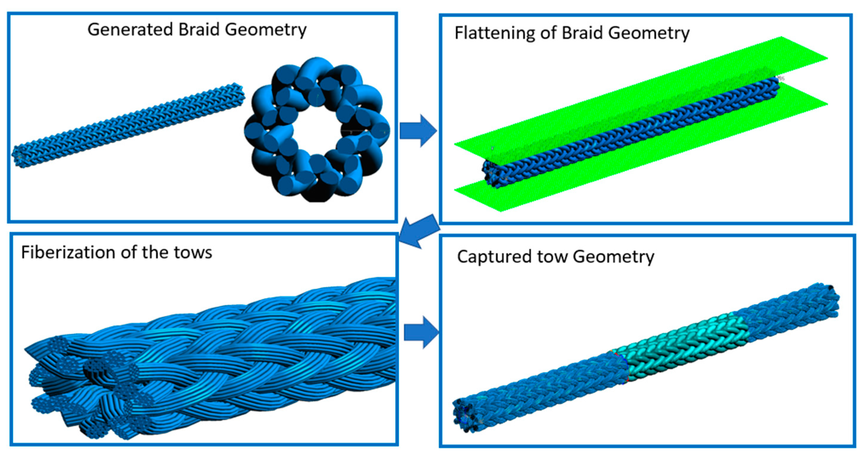 Preprints 150556 g005