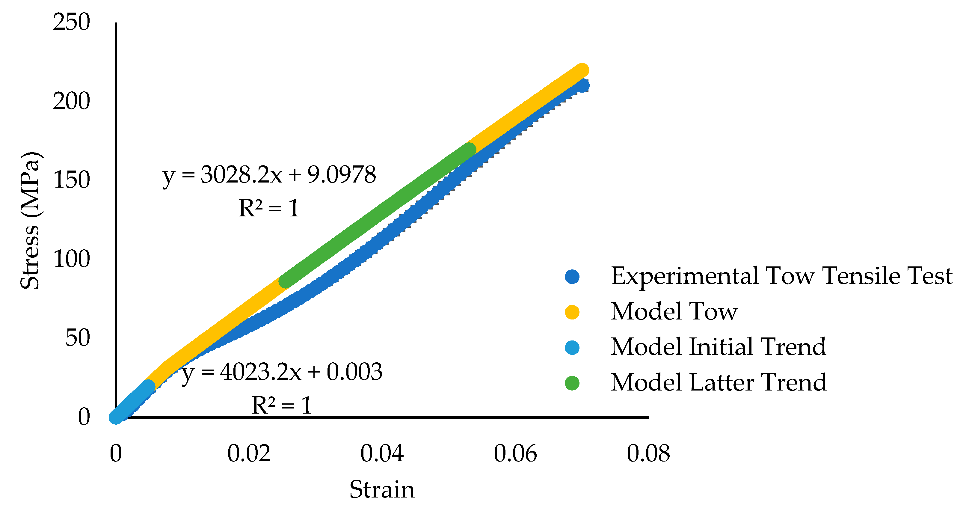 Preprints 150556 g009