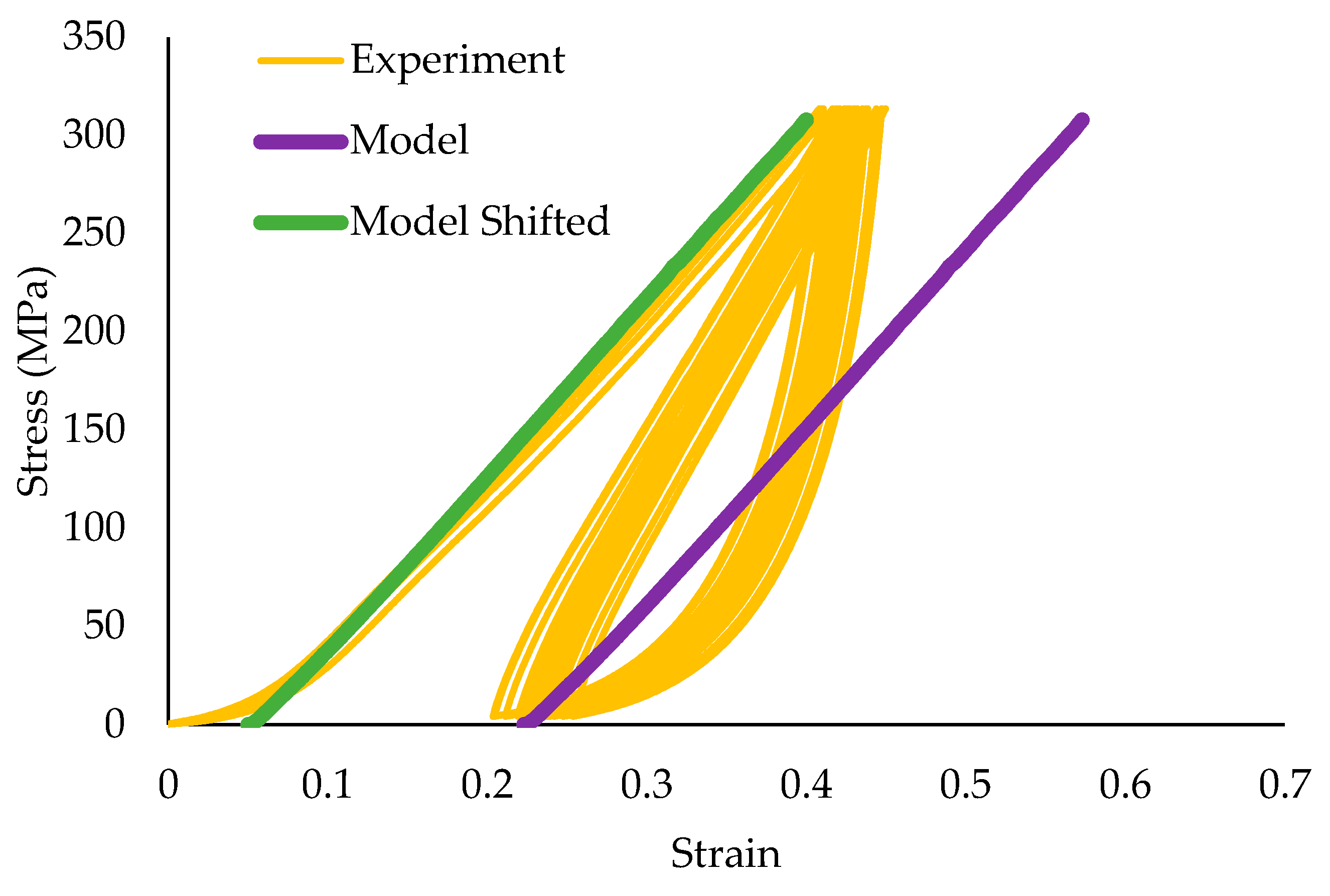 Preprints 150556 g011