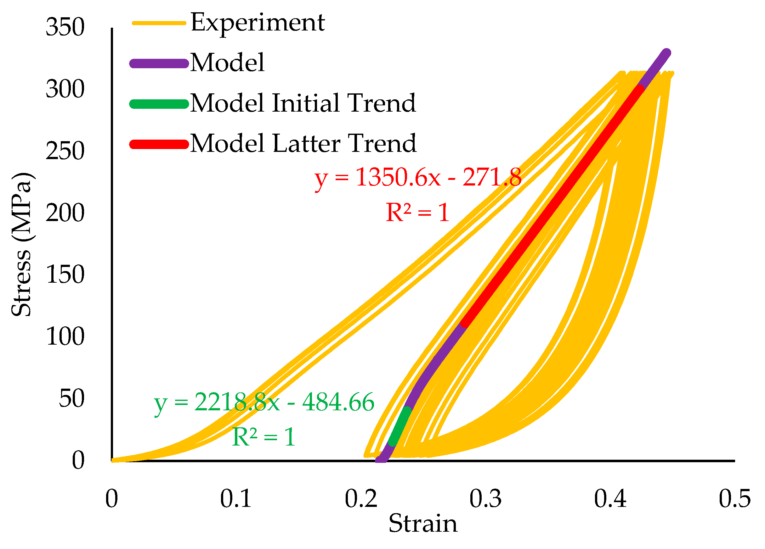 Preprints 150556 g012