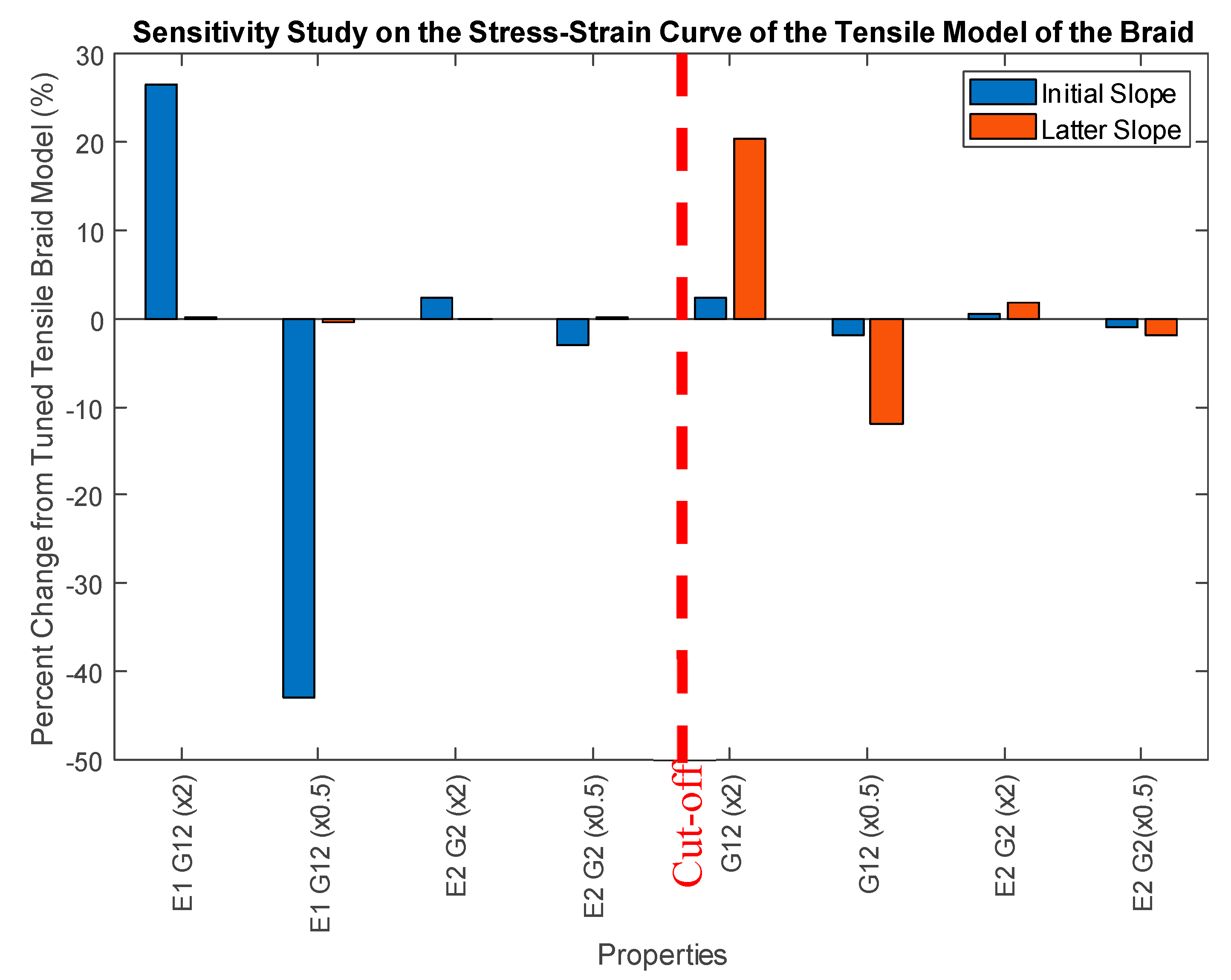 Preprints 150556 g014