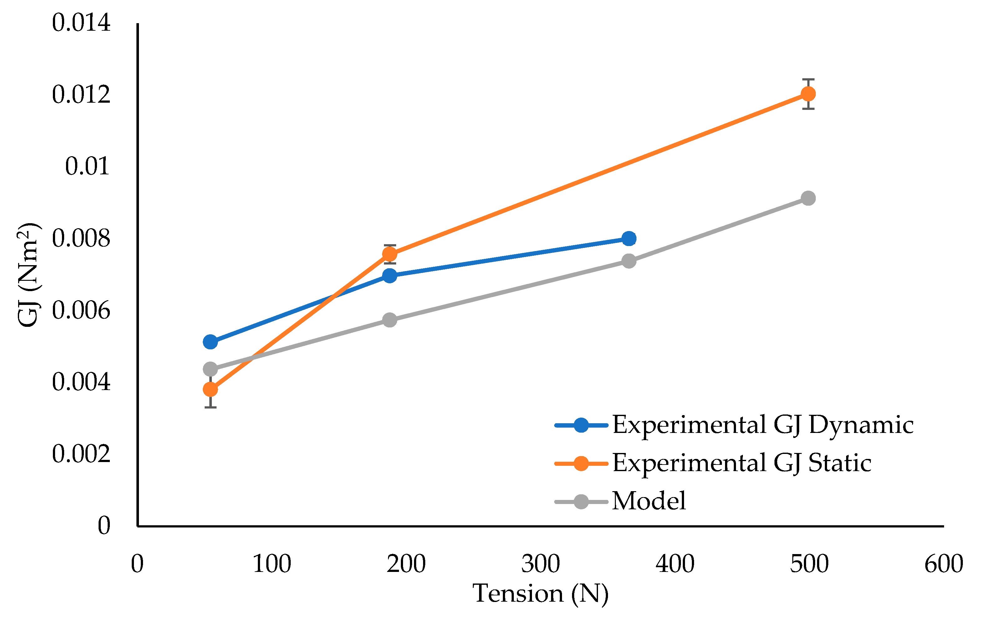 Preprints 150556 g015