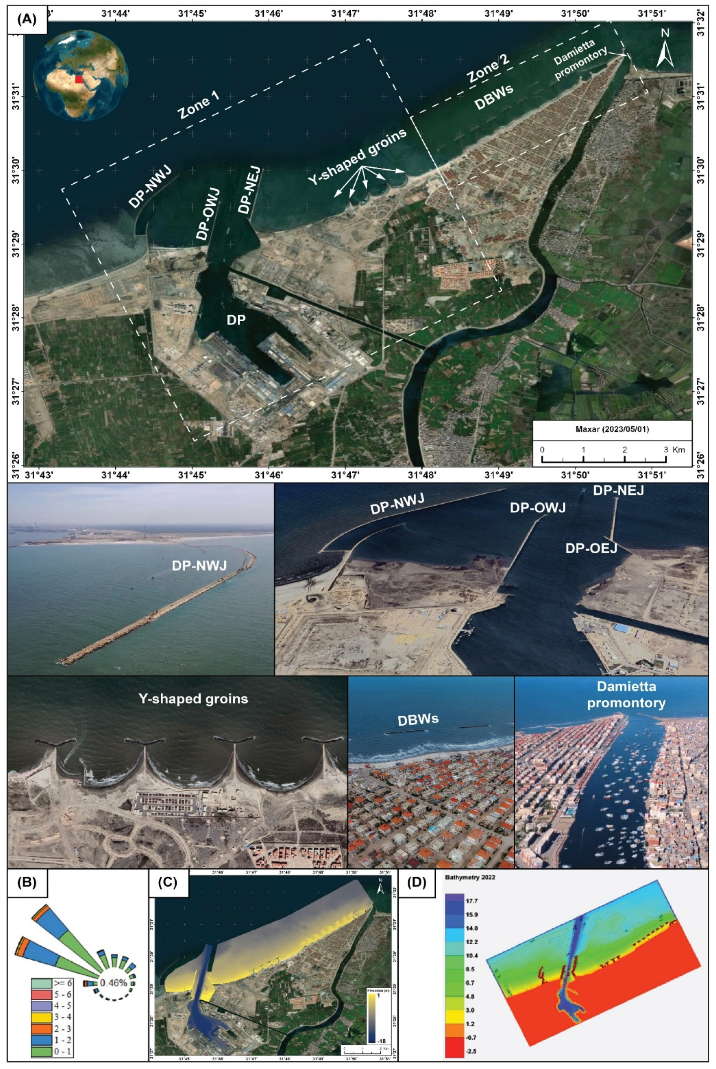 Preprints 184023 g001