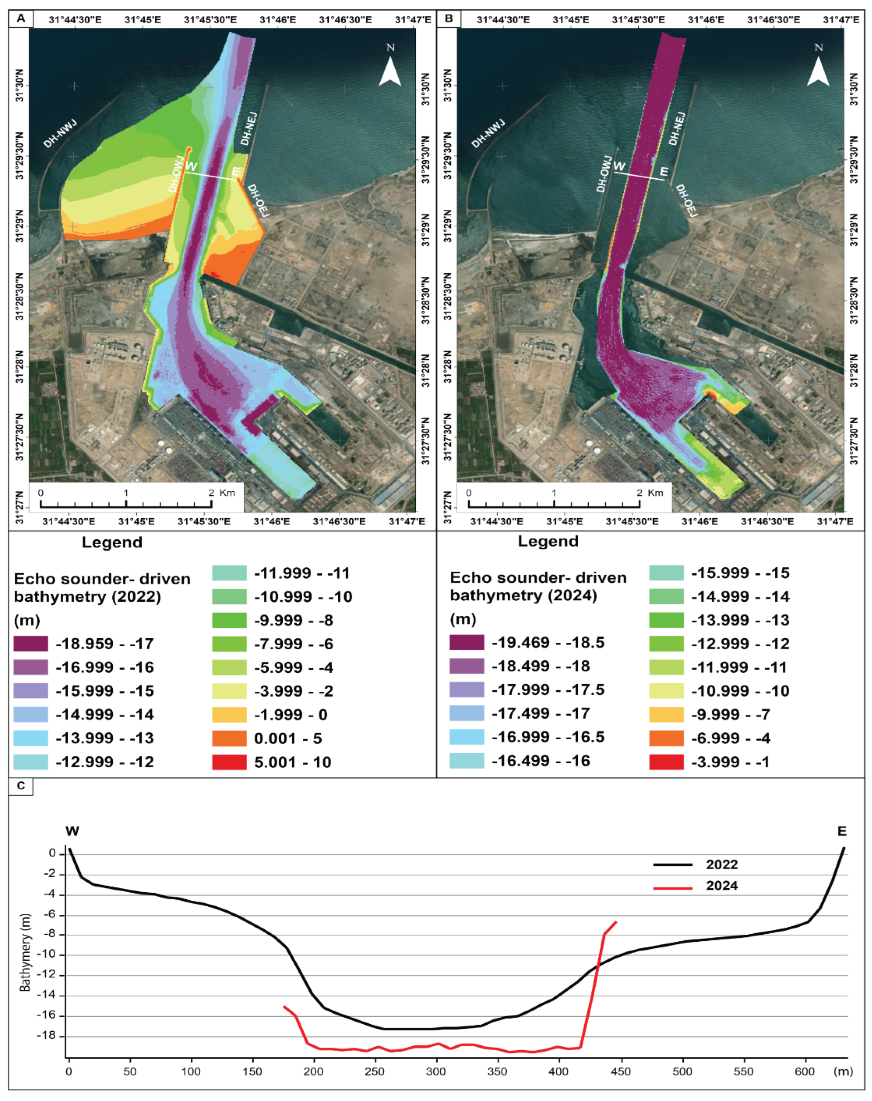 Preprints 184023 g003