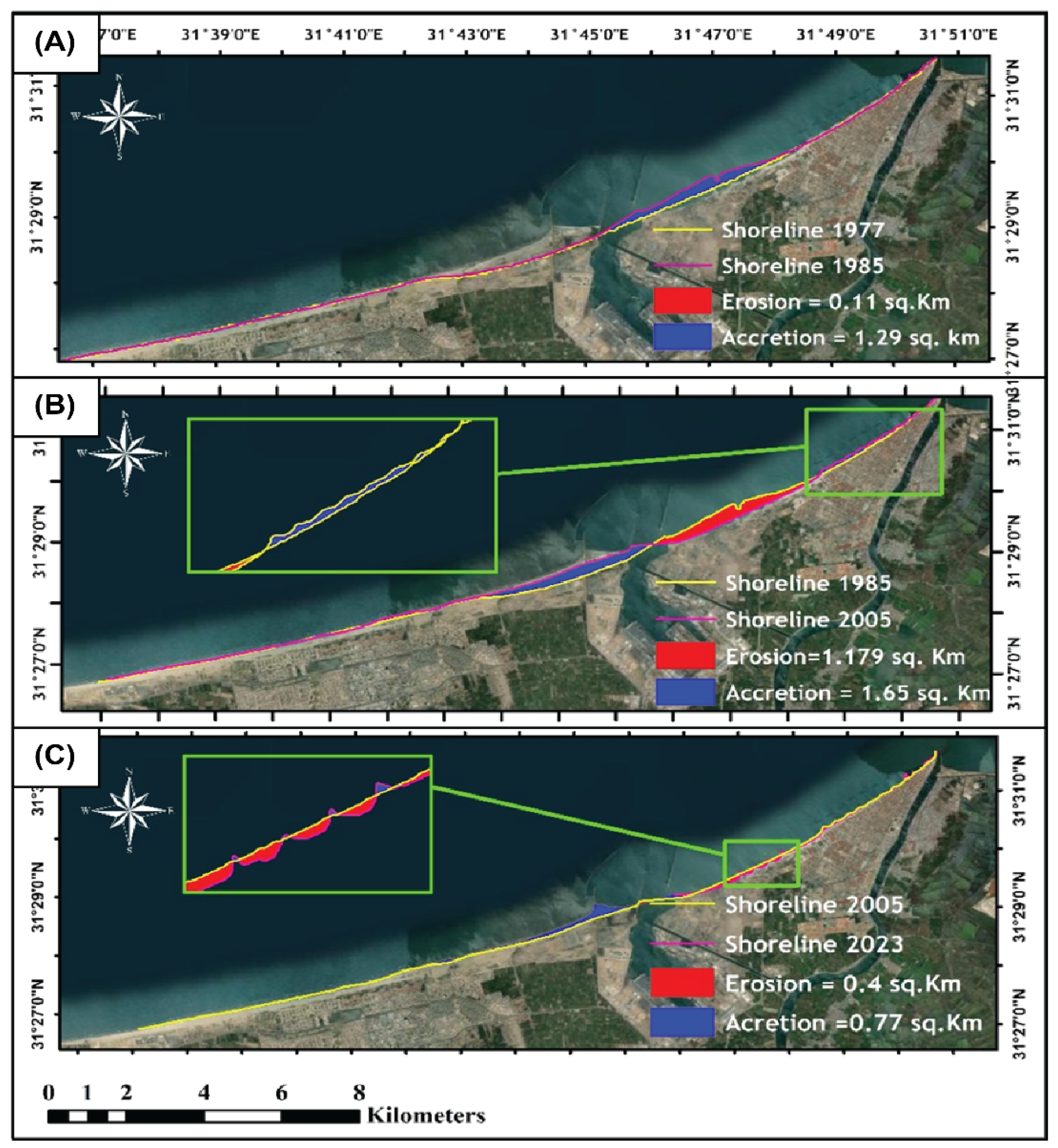 Preprints 184023 g004