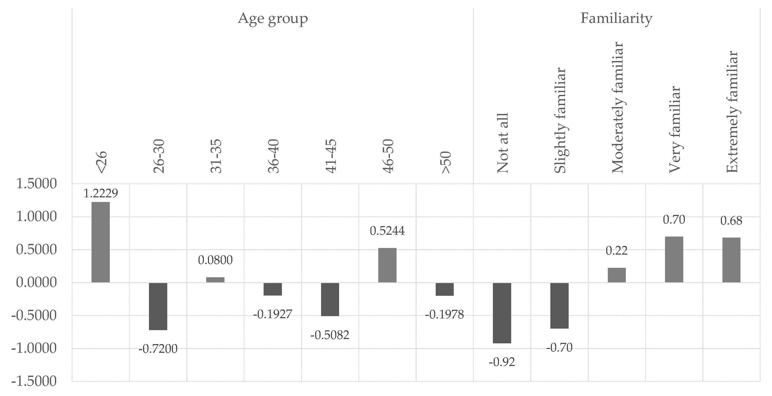 Preprints 78222 g003