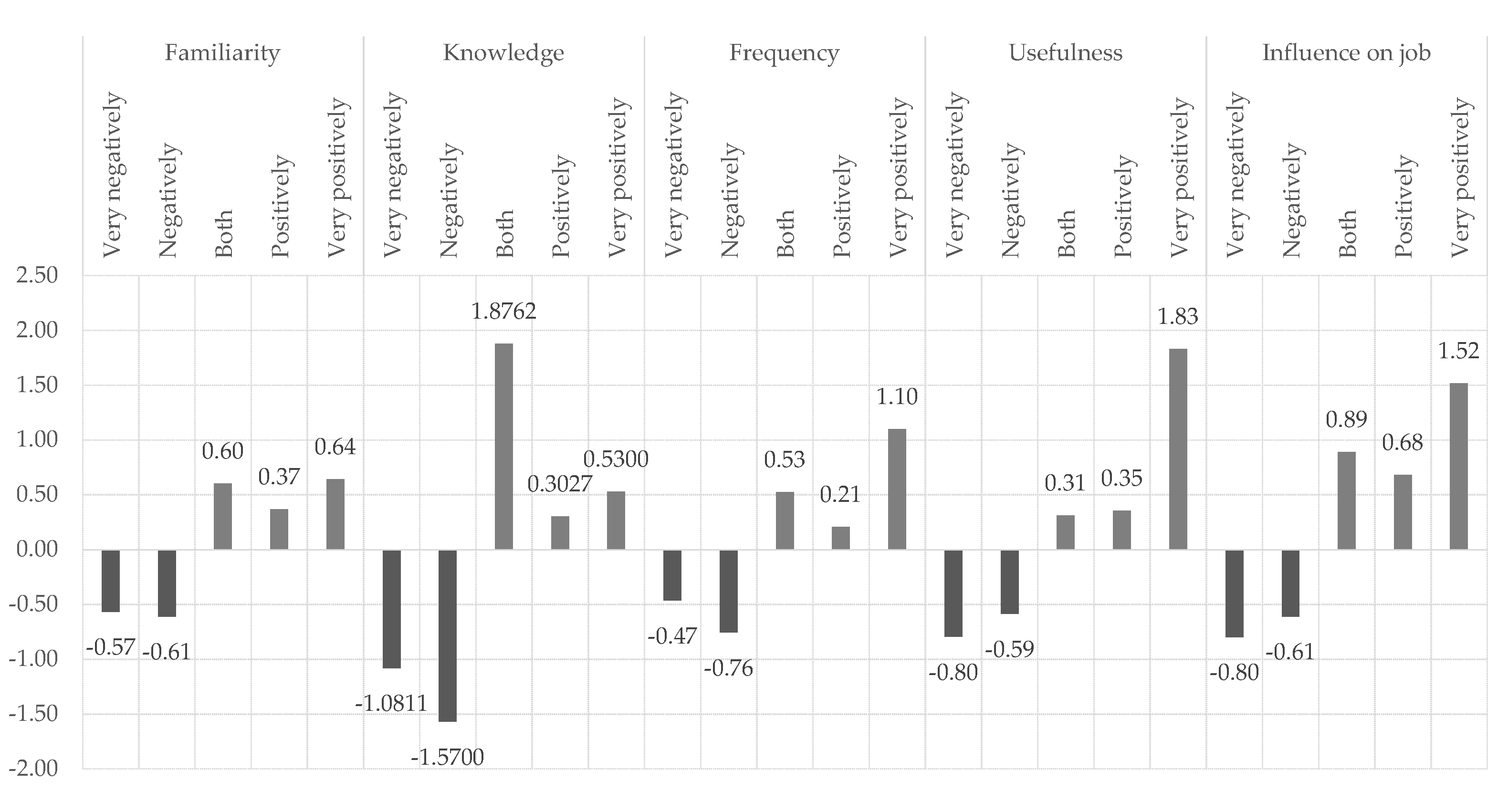 Preprints 78222 g005