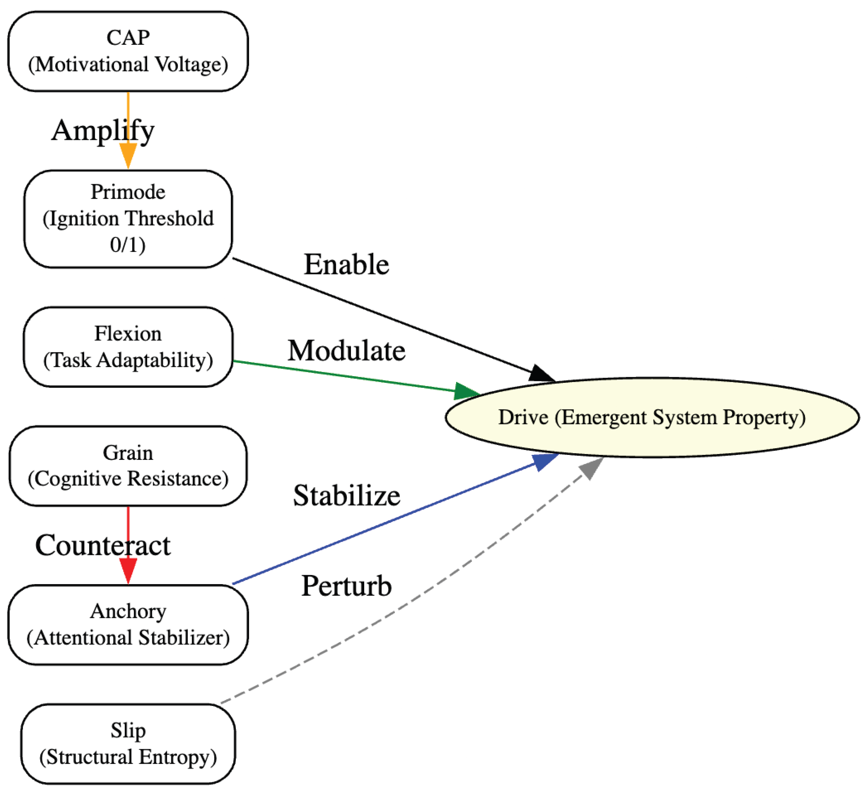 Preprints 167419 g001