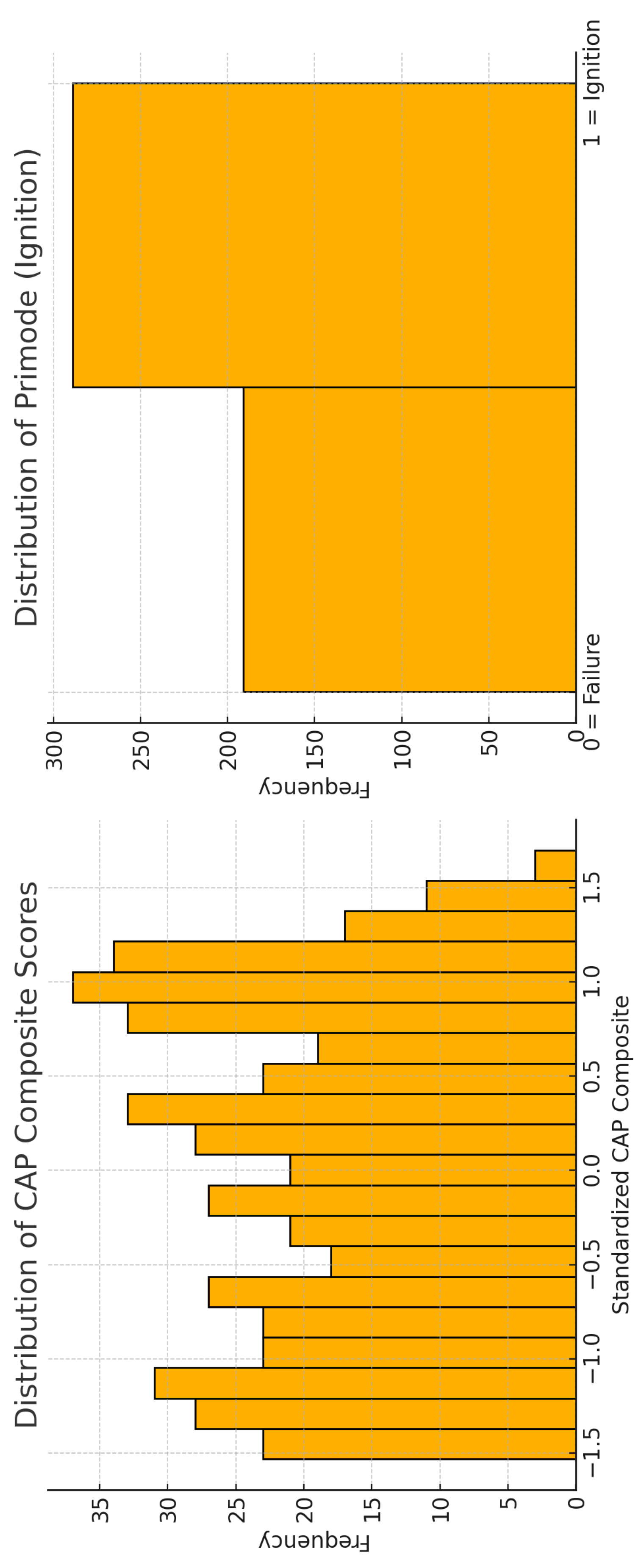 Preprints 167419 g002