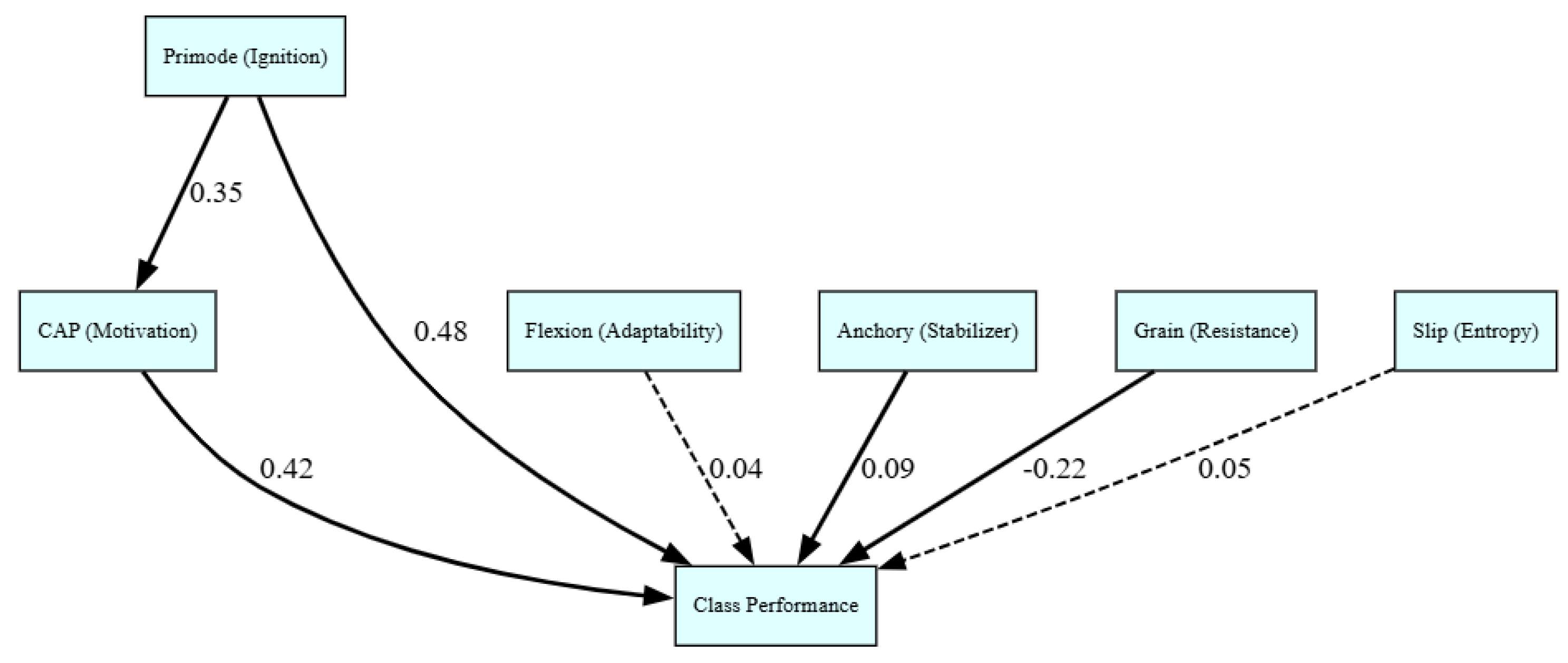 Preprints 167419 g004