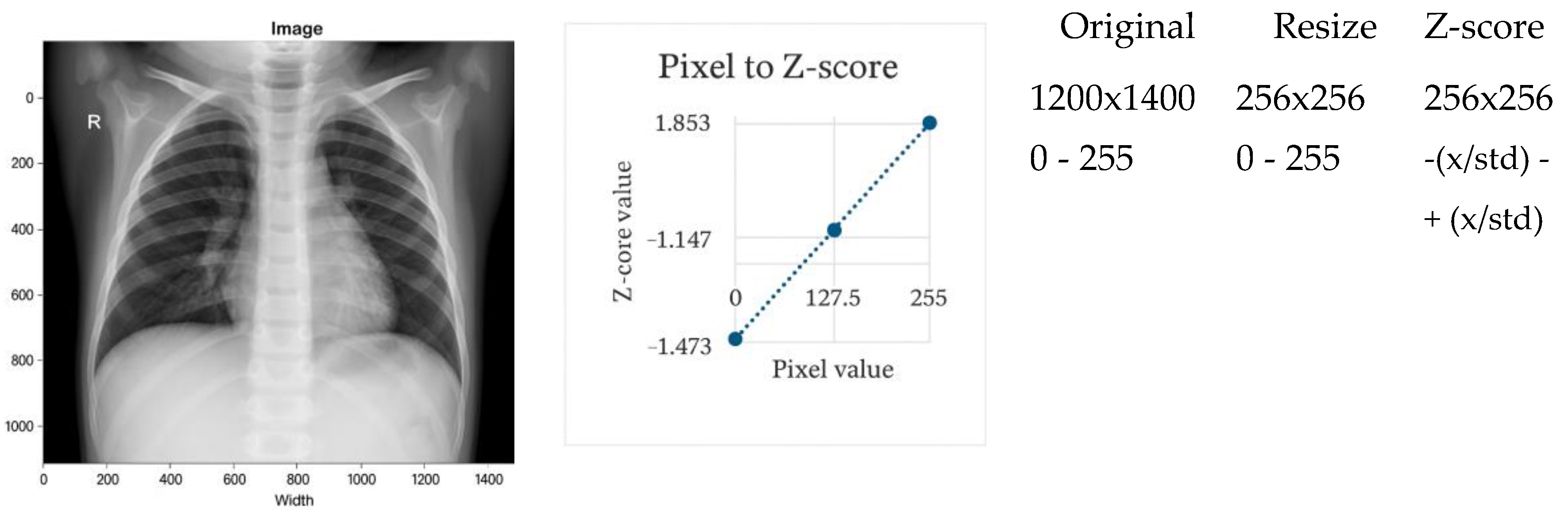 Preprints 185697 g002