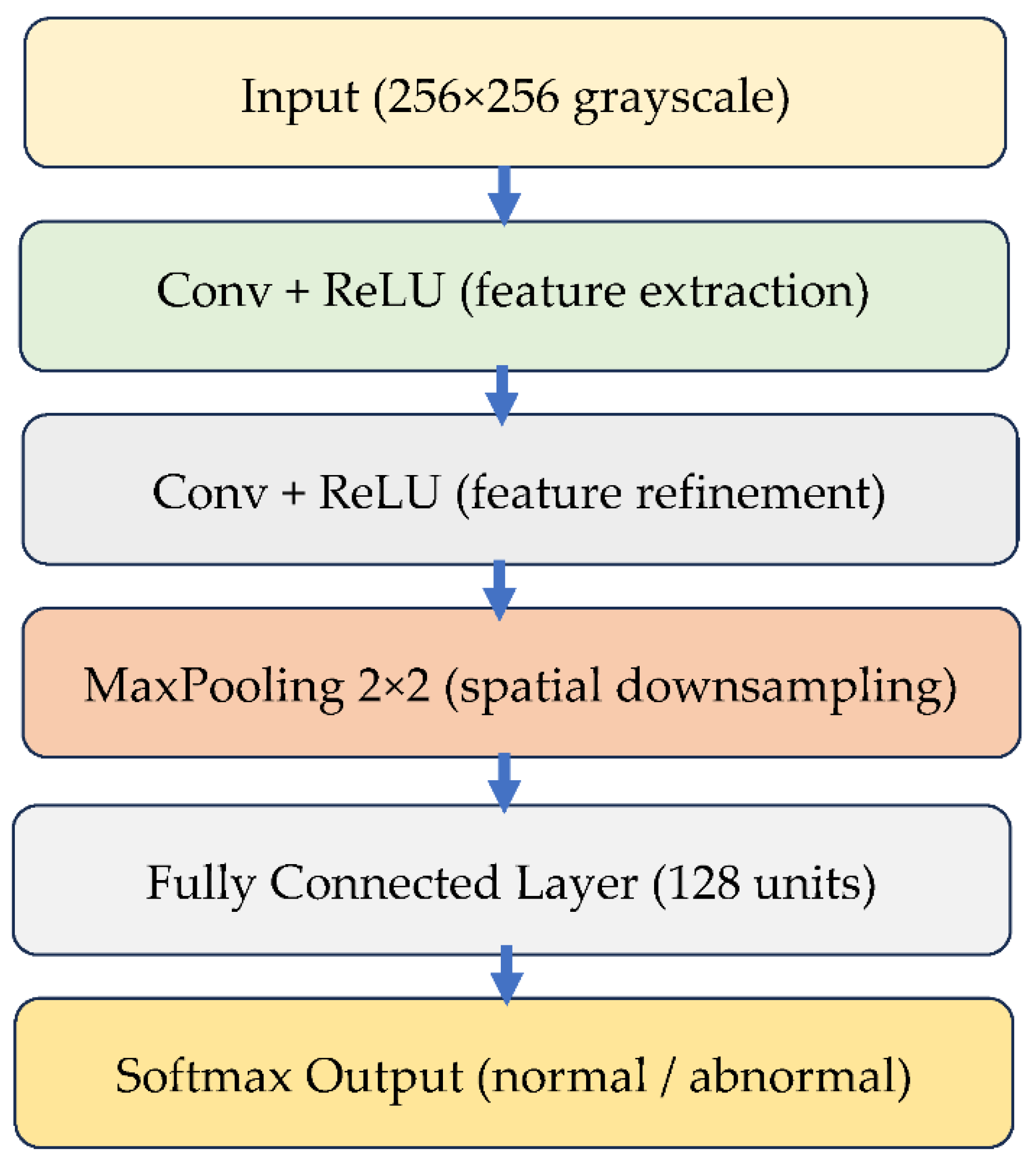 Preprints 185697 g004