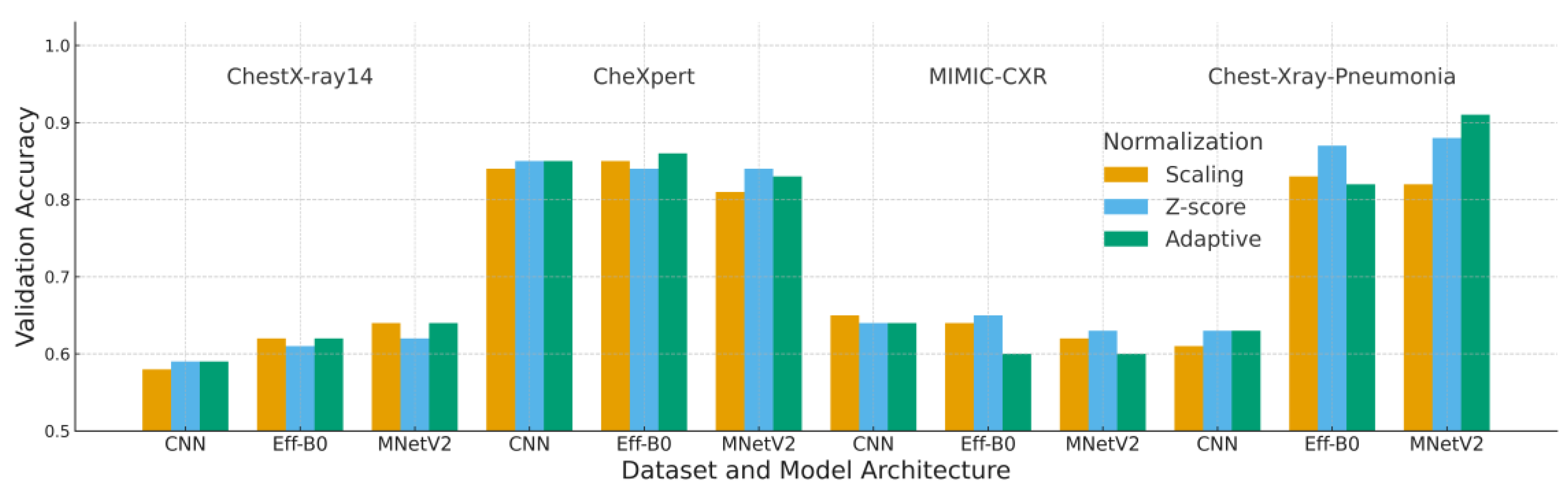 Preprints 185697 g006