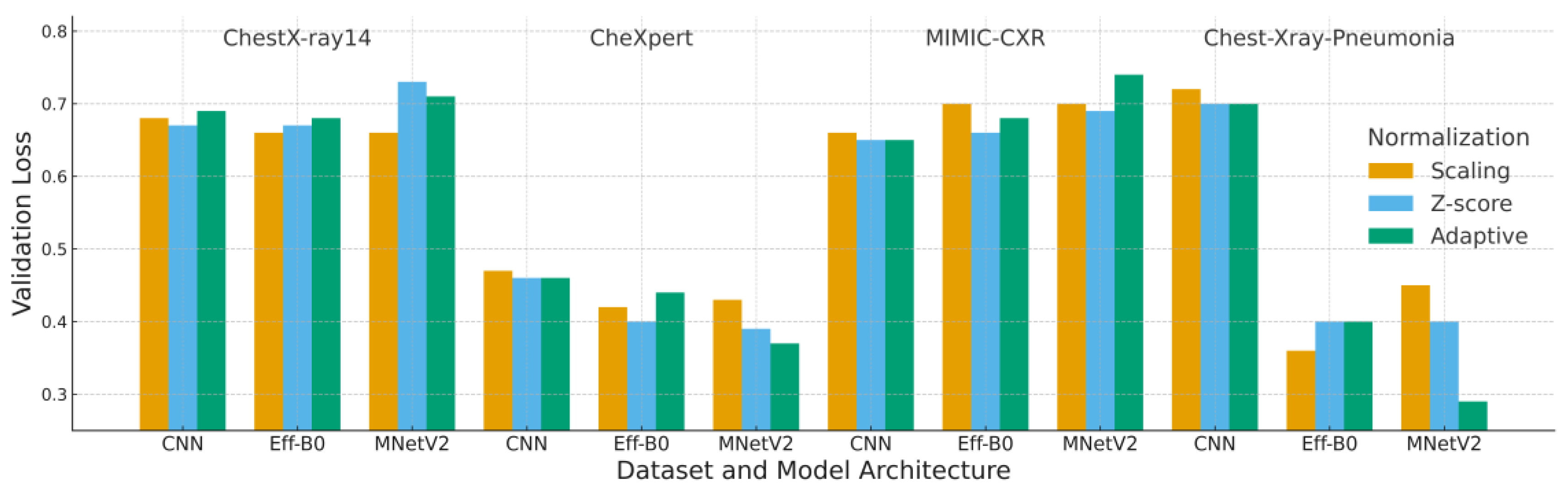 Preprints 185697 g007