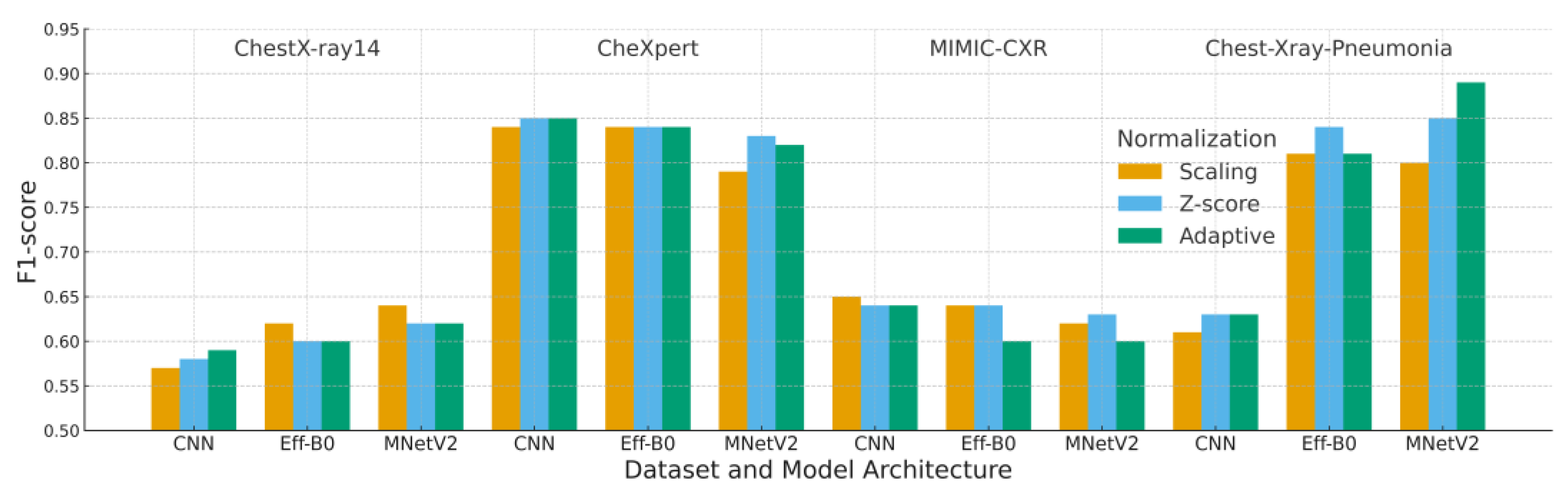 Preprints 185697 g008
