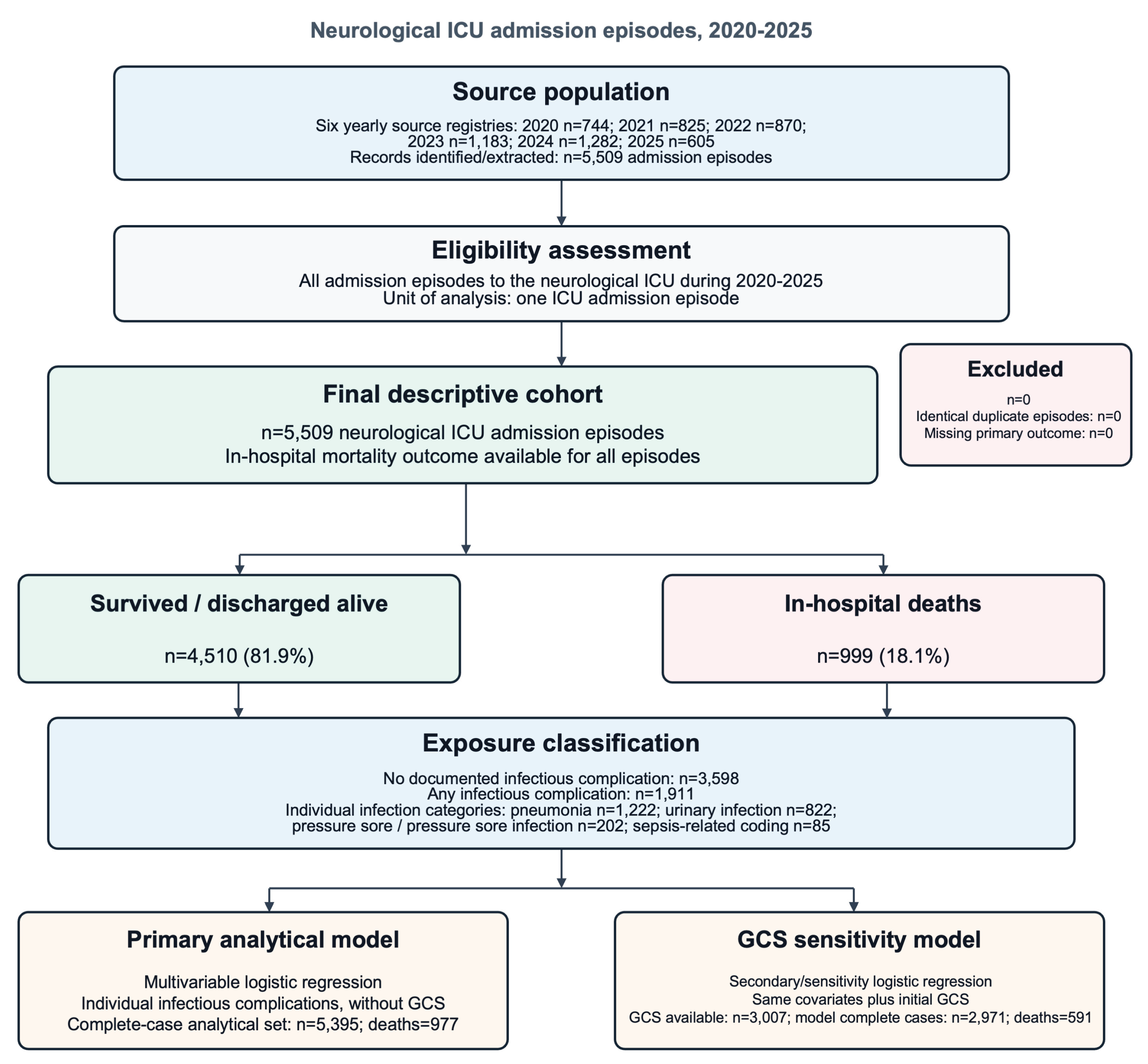 Preprints 218839 g001