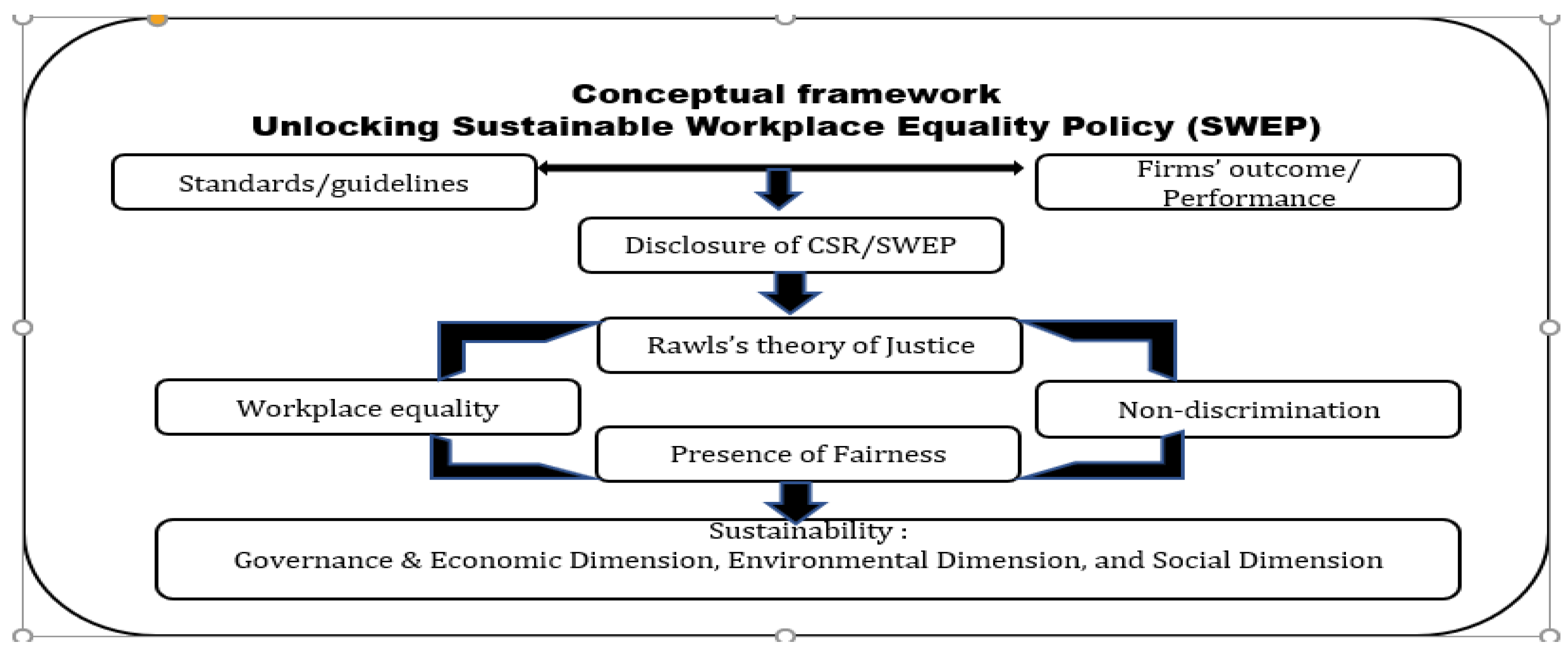 Preprints 92201 g001