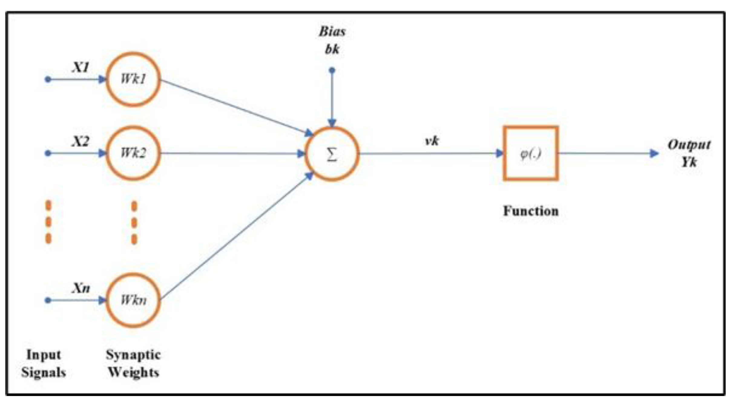 Preprints 168385 g002