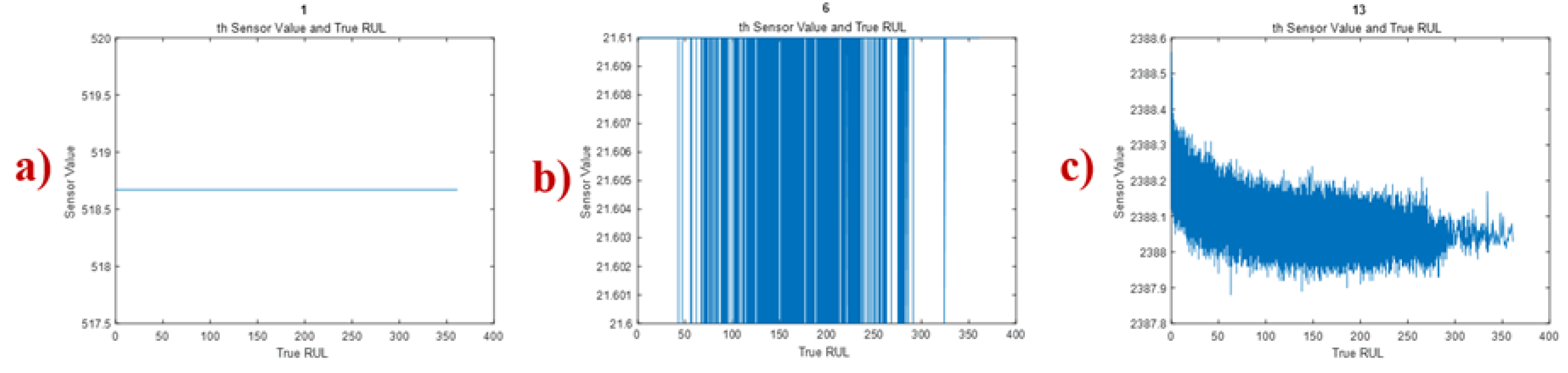 Preprints 168385 g007