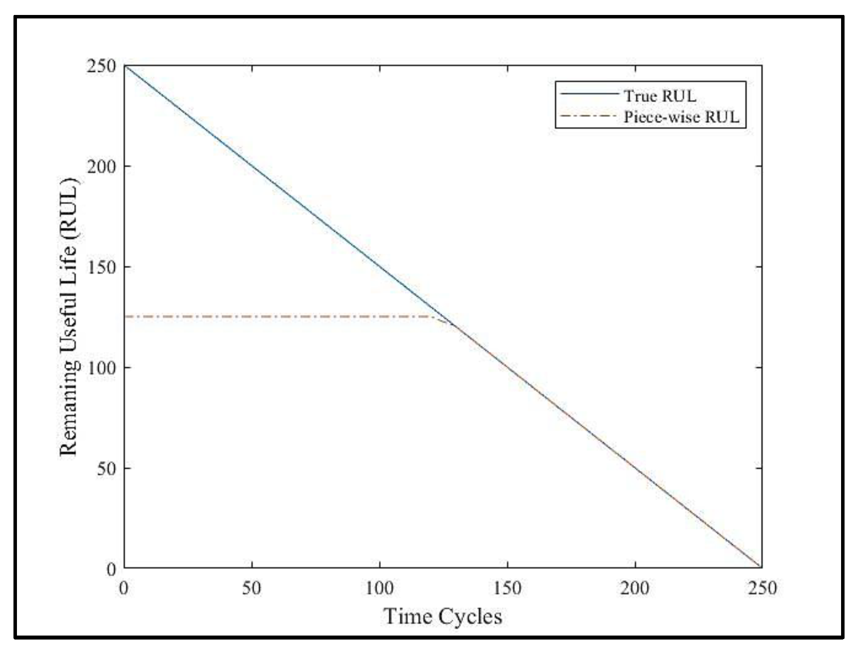 Preprints 168385 g008