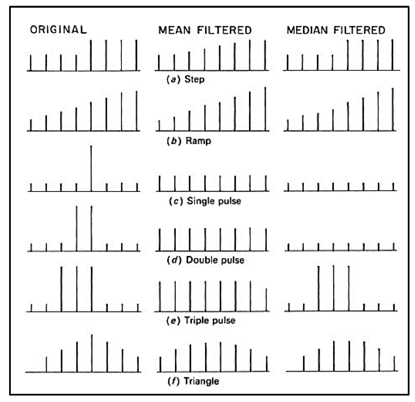 Preprints 168385 g009