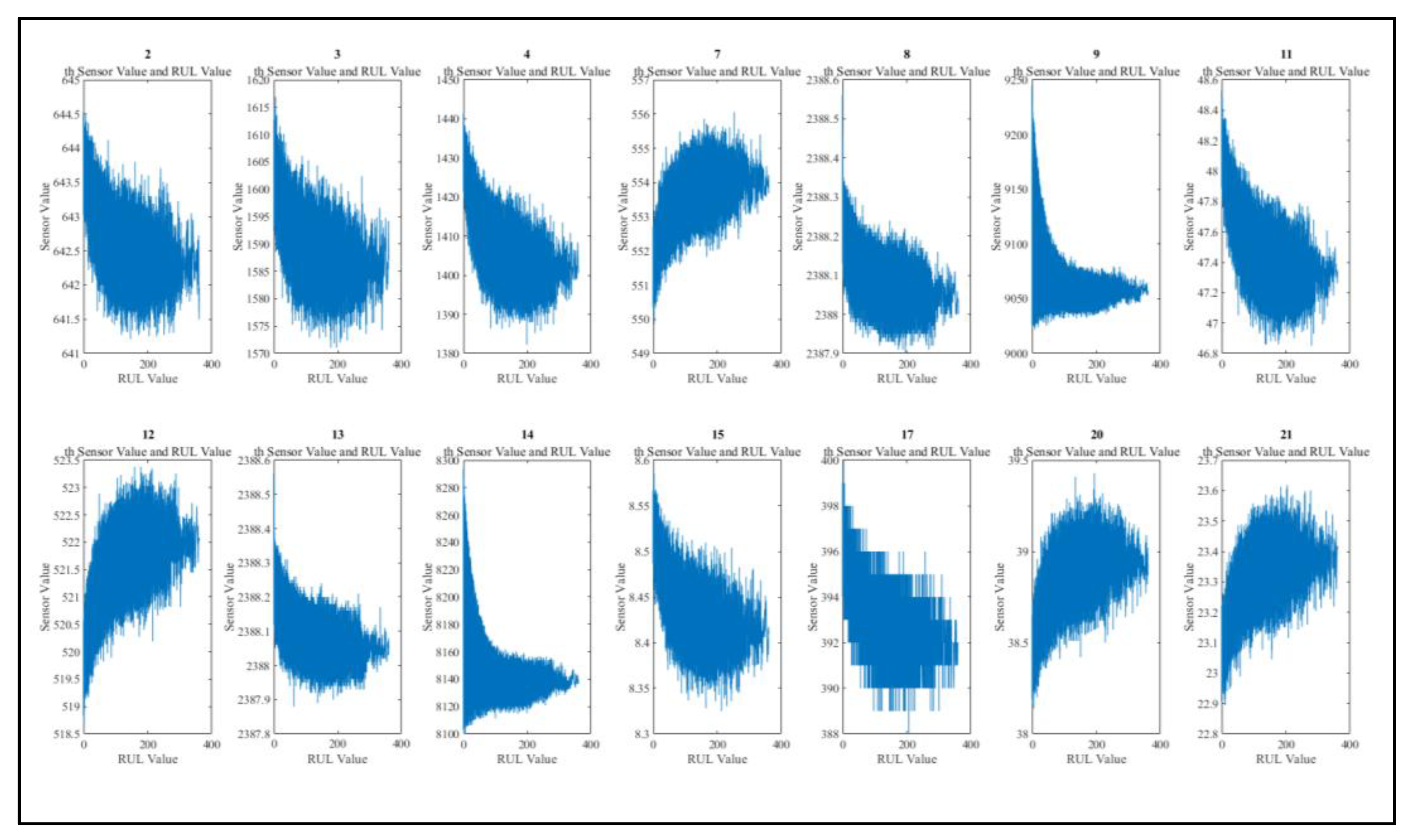 Preprints 168385 g011