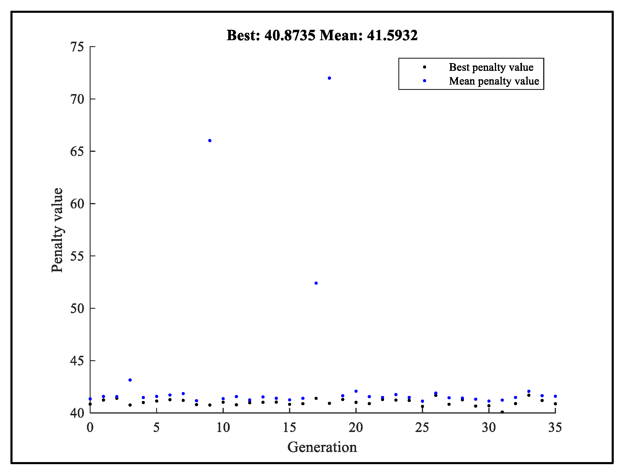 Preprints 168385 g013