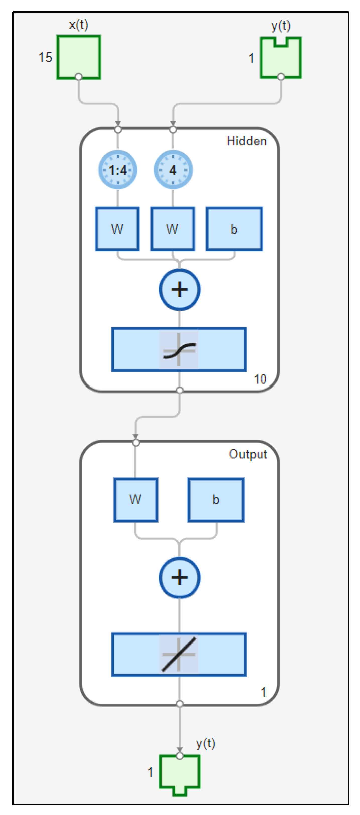 Preprints 168385 g014