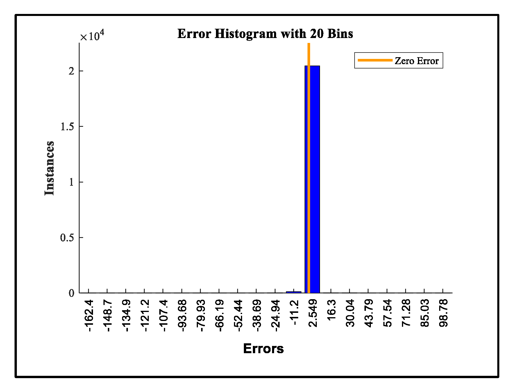 Preprints 168385 g017