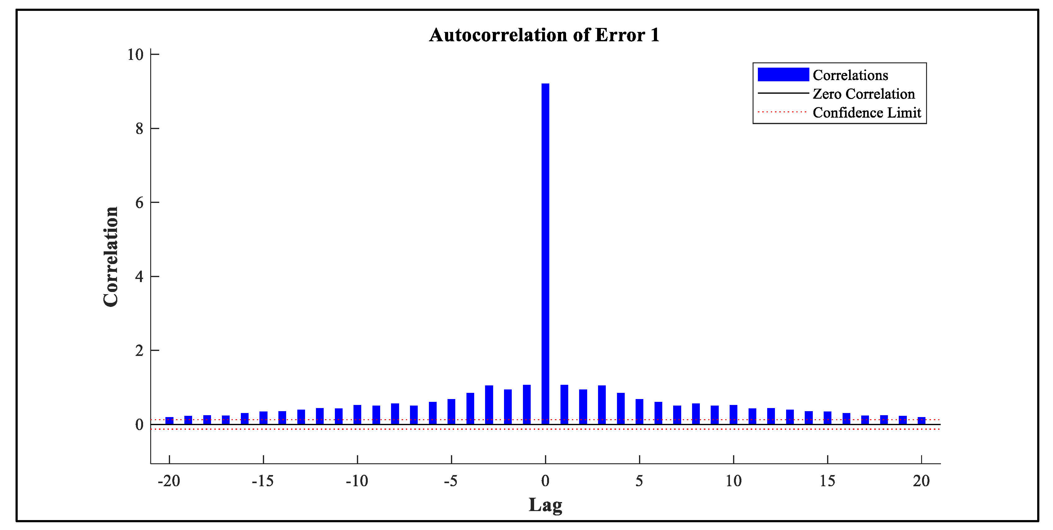 Preprints 168385 g018
