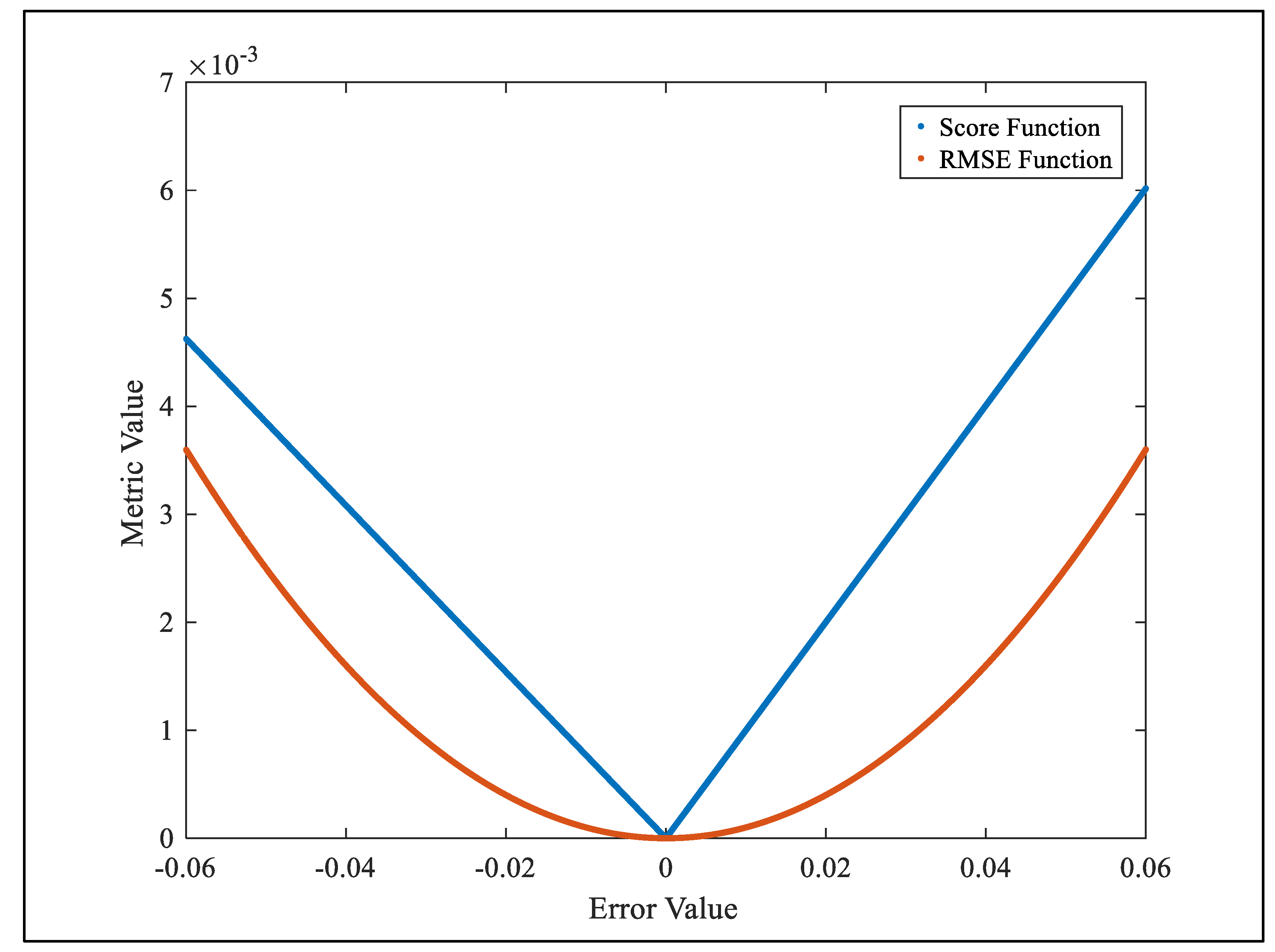 Preprints 168385 g020
