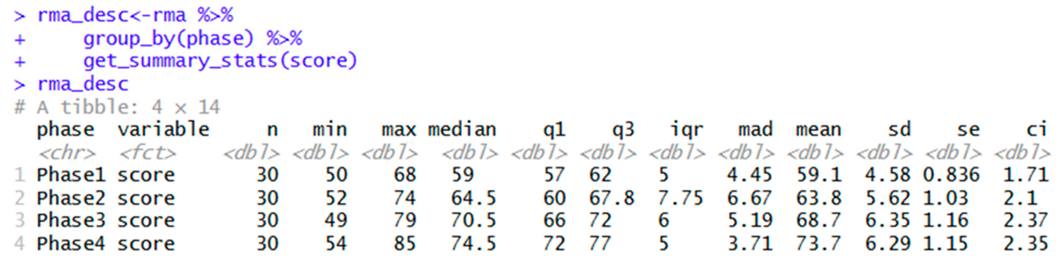Preprints 197798 g001