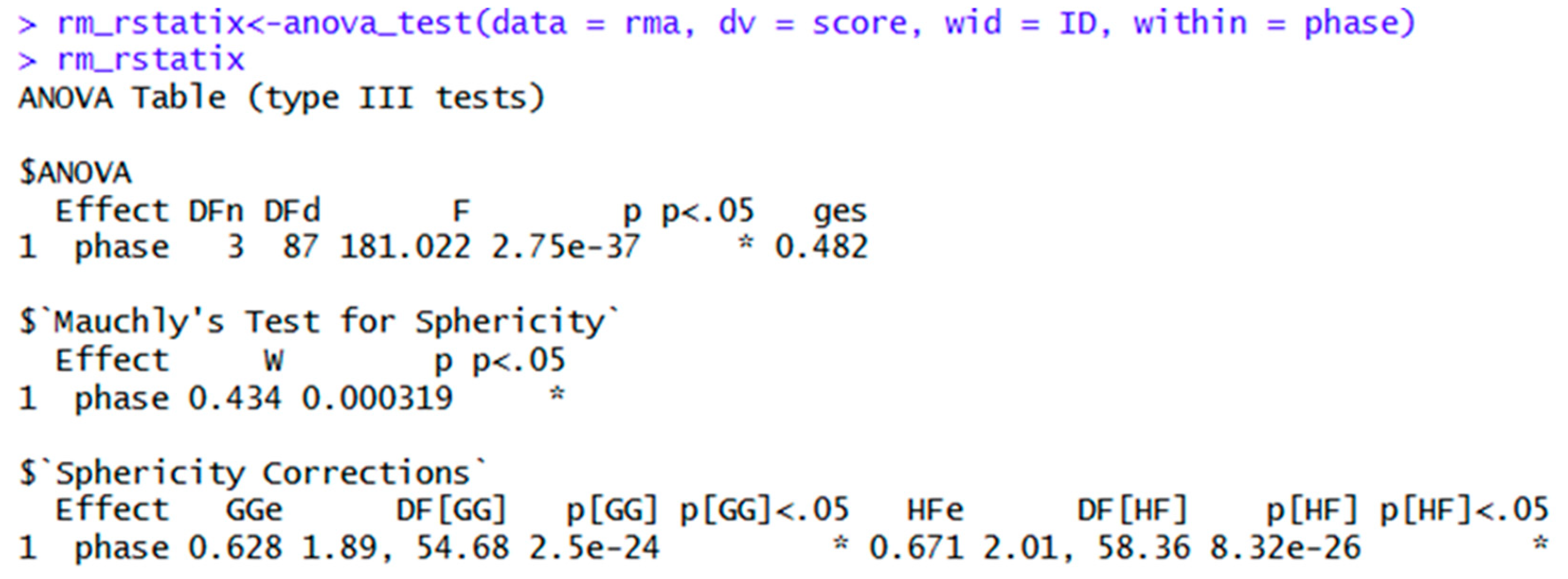 Preprints 197798 g002