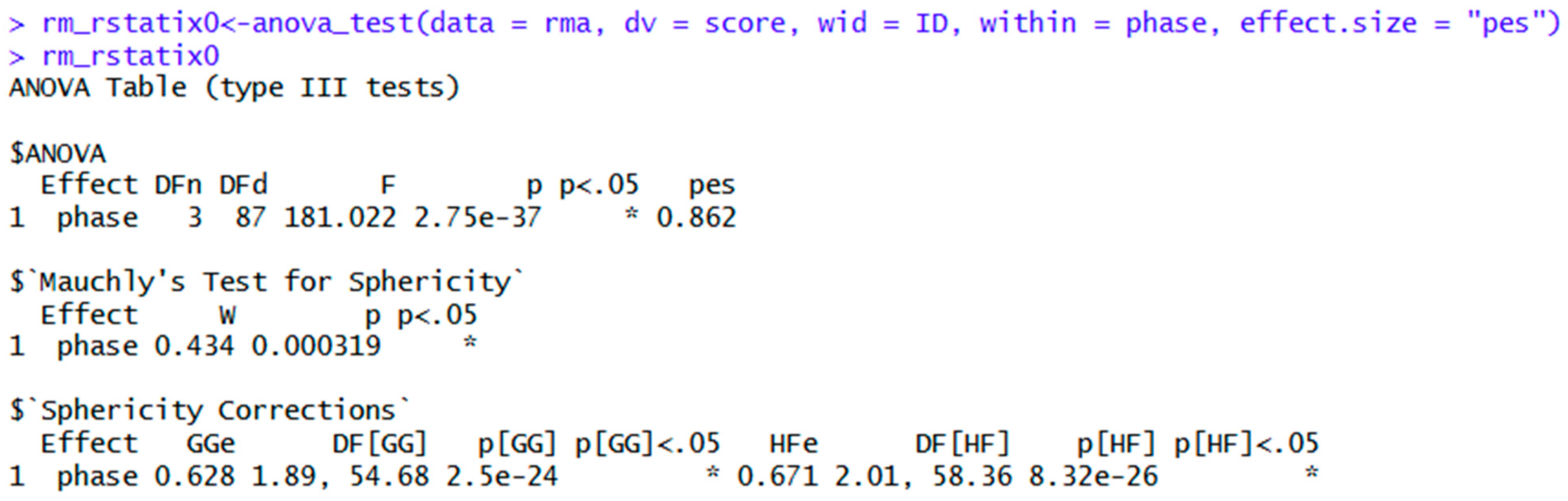 Preprints 197798 g003