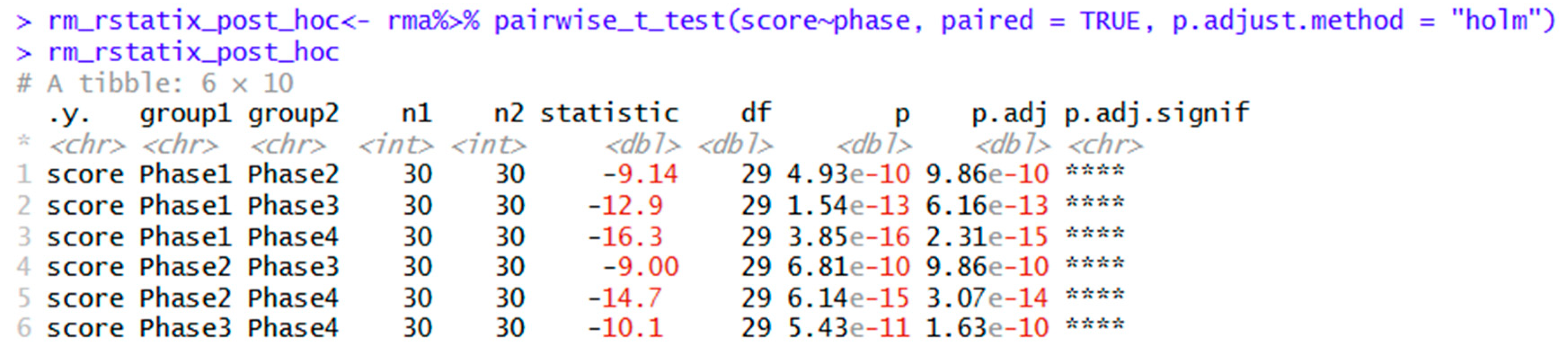 Preprints 197798 g004