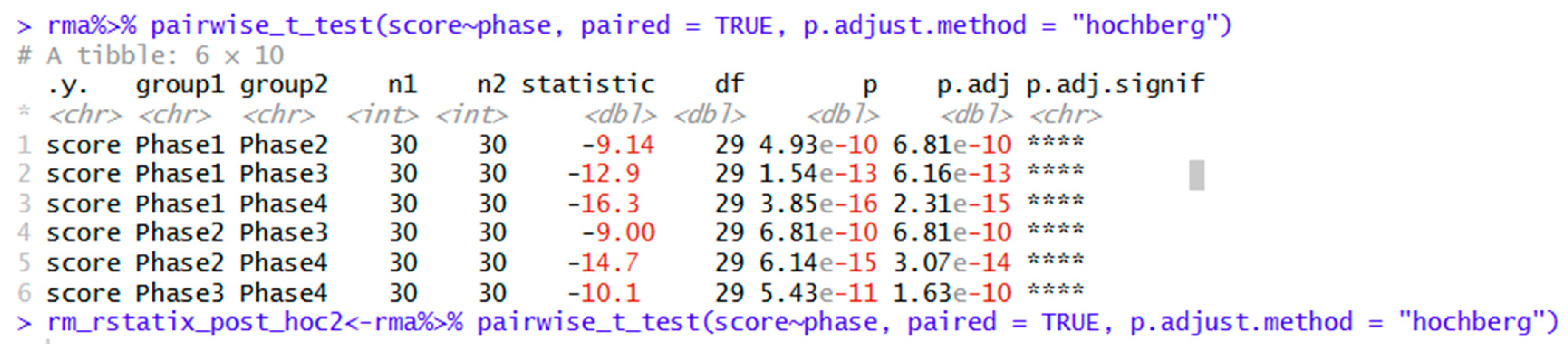 Preprints 197798 g005