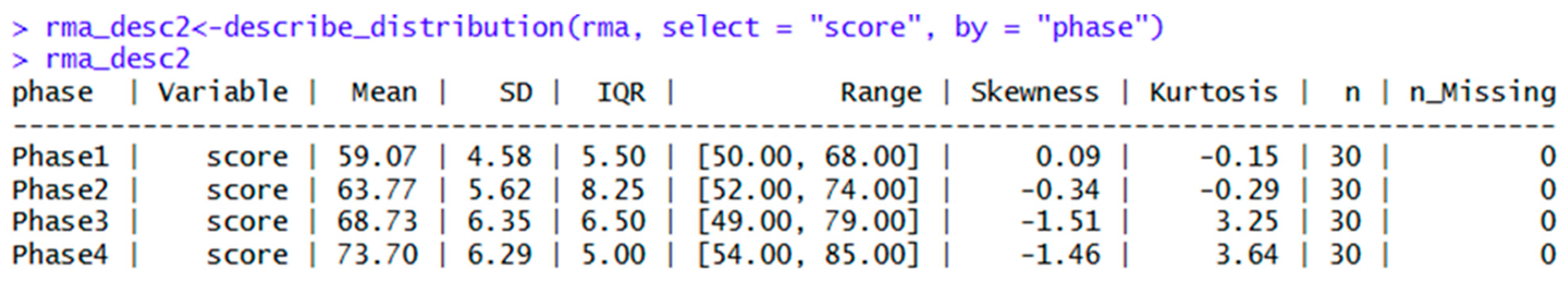 Preprints 197798 g006