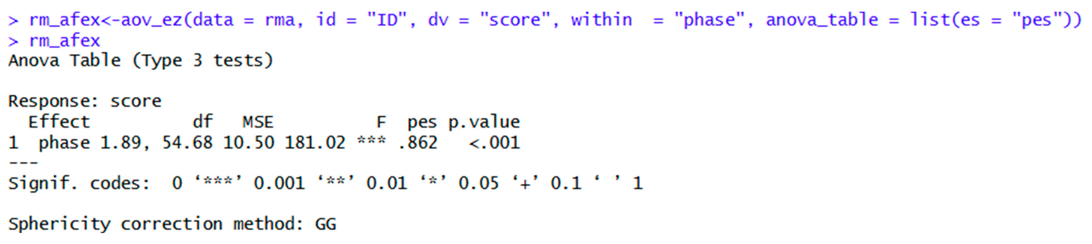 Preprints 197798 g007